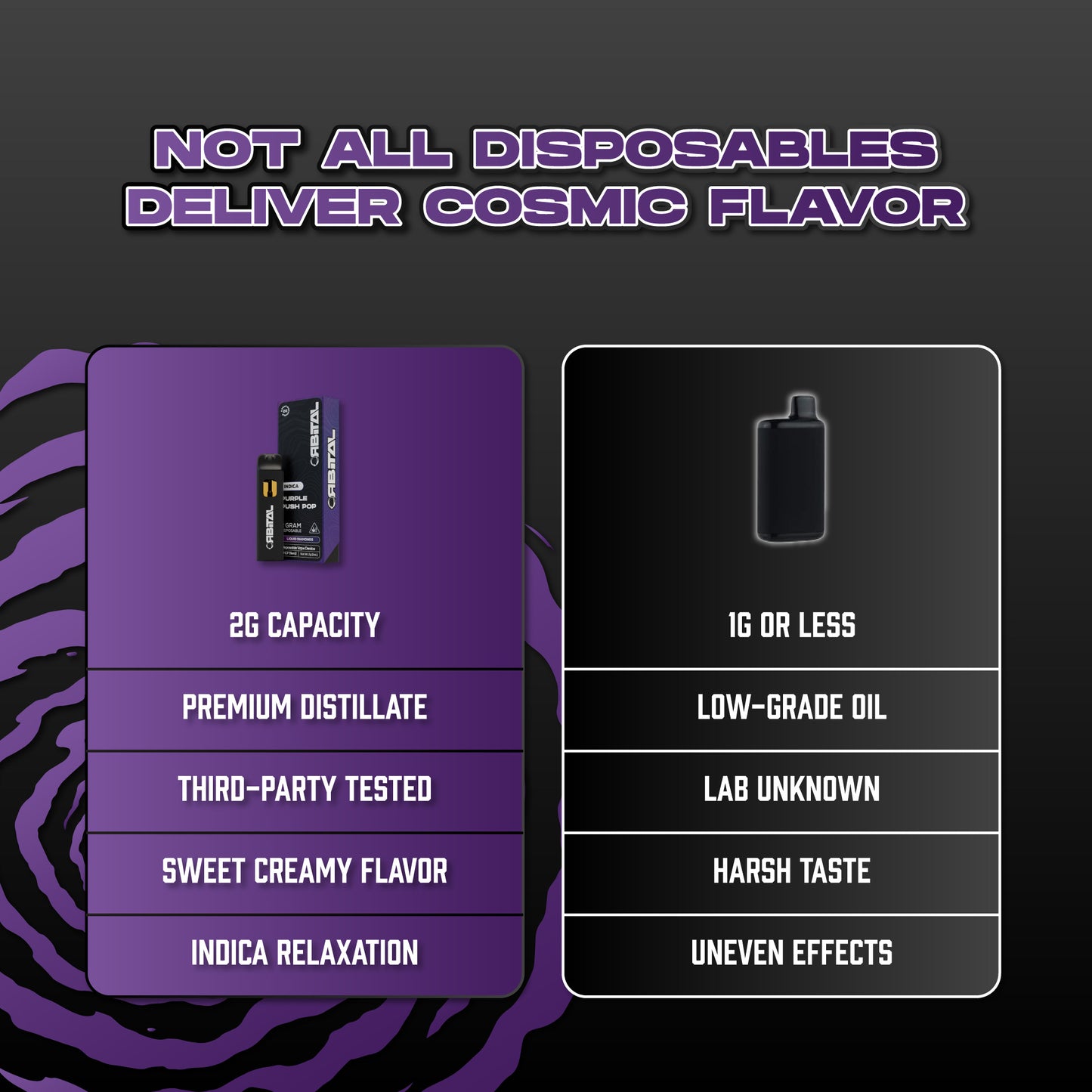 Purple Push Pop Vape - Orbital 2G Indica Disposable - THCP Liquid Diamonds - Comparison Chart of Orbital VS Others - Galaxy Treats in the U.S.
