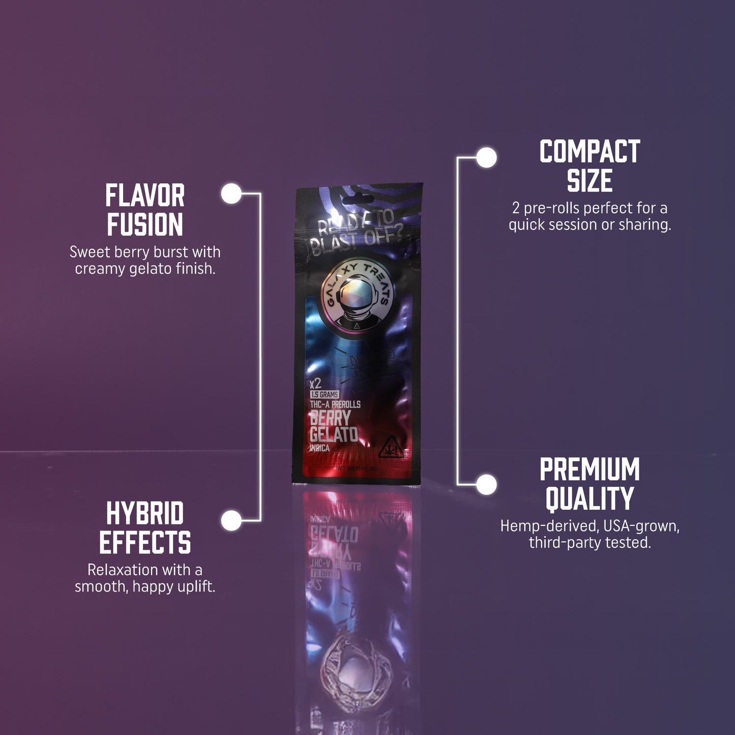 Berry Gelato THCA Prerolls - 1.5 Gram Indica Flower - Front Shot of Packaging - Hemp Derived Smokable Top Selling Points - Galaxy Treats in the U.S.