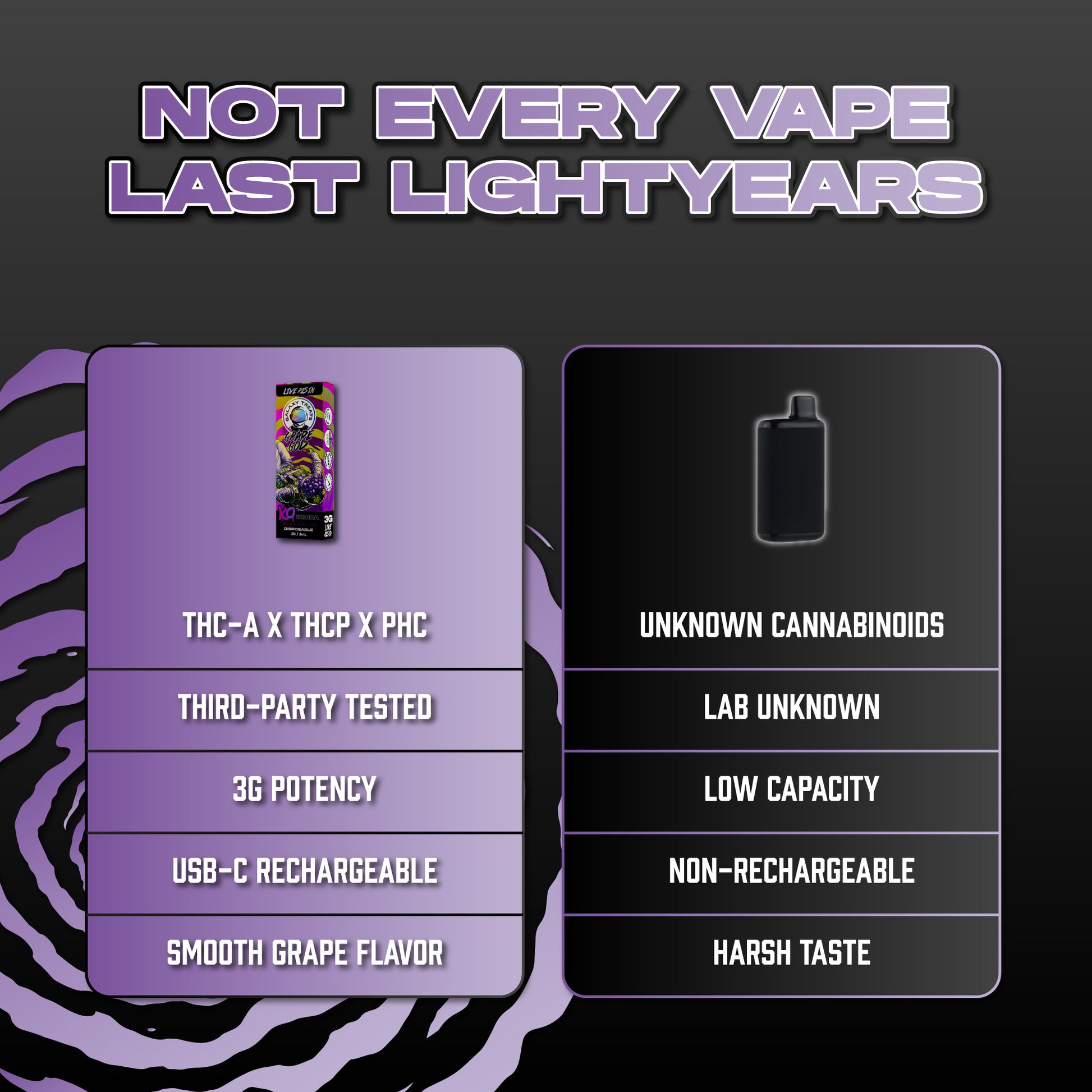 Grape God Vape Pen - Live Resin Indica - Hemp Derived Cannabinoids - Comparison Chart - Galaxy Treats in the U.S.