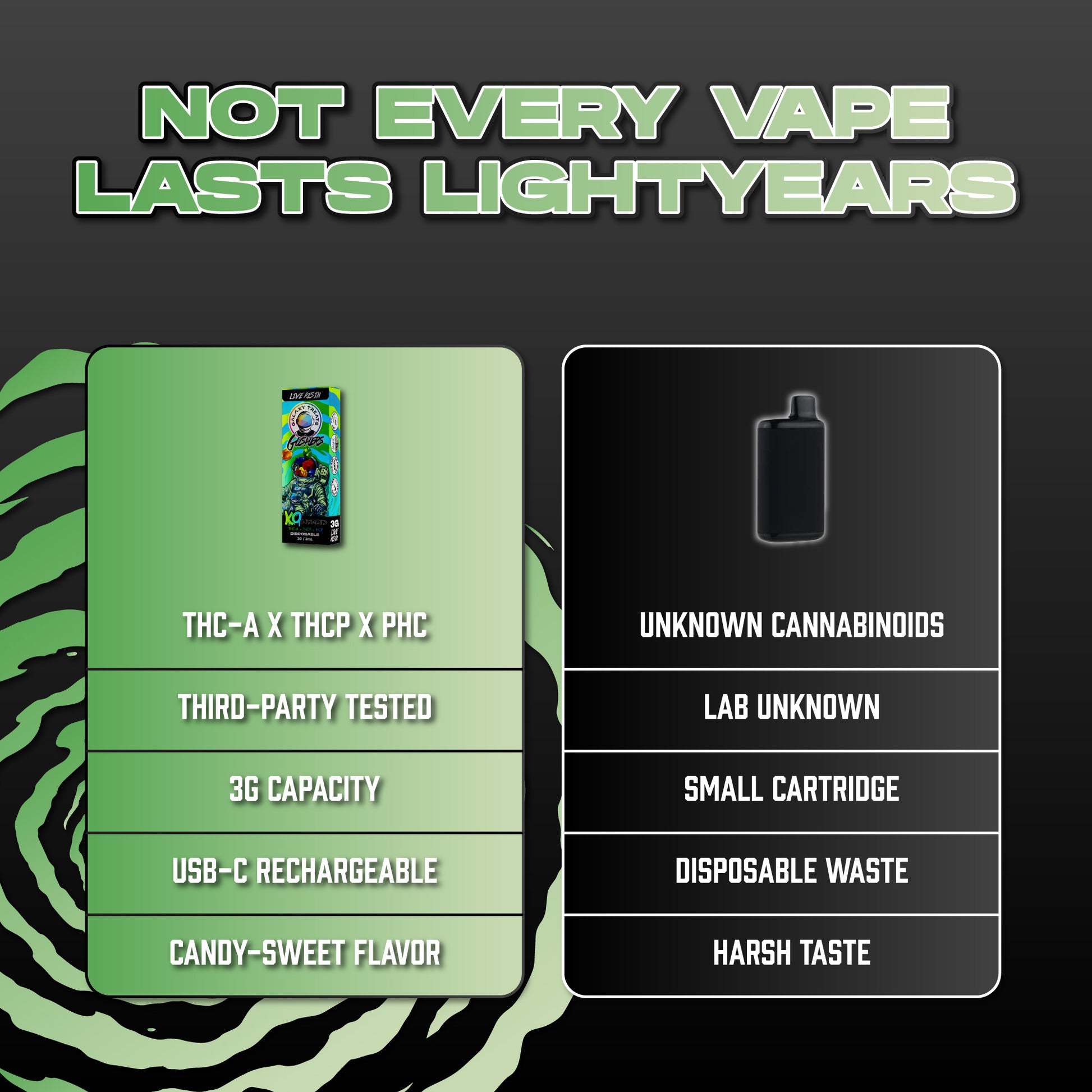 Gushers Vape Pen - Live Resin Hybrid - Hemp Derived Cannabinoids - Comparison Chart - Galaxy Treats in the U.S.