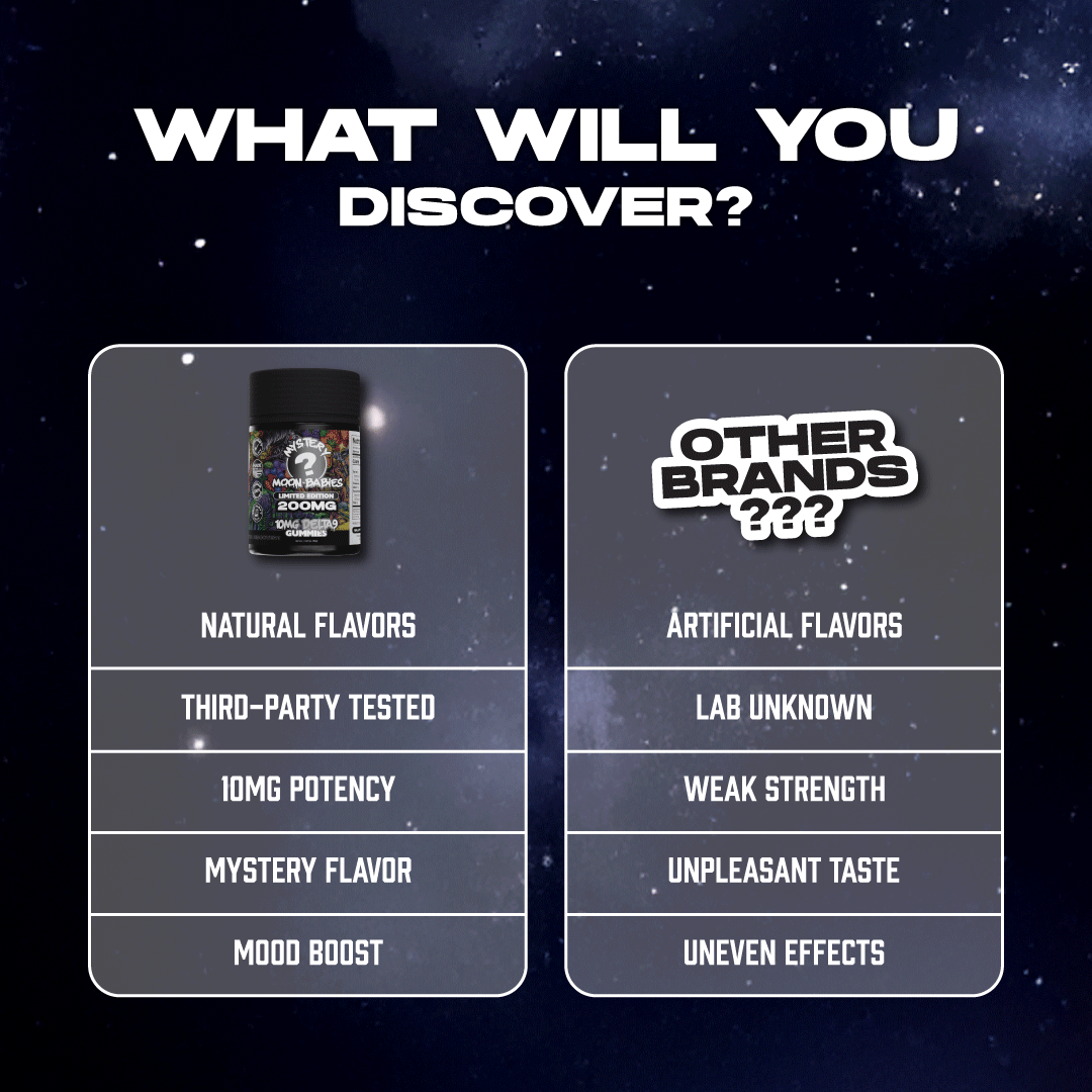 Mystery Flavor Delta 9 Gummies - 10MG Delta 9 - Comparison Chart of Delta Edibles - Galaxy Treats in the U.S.
