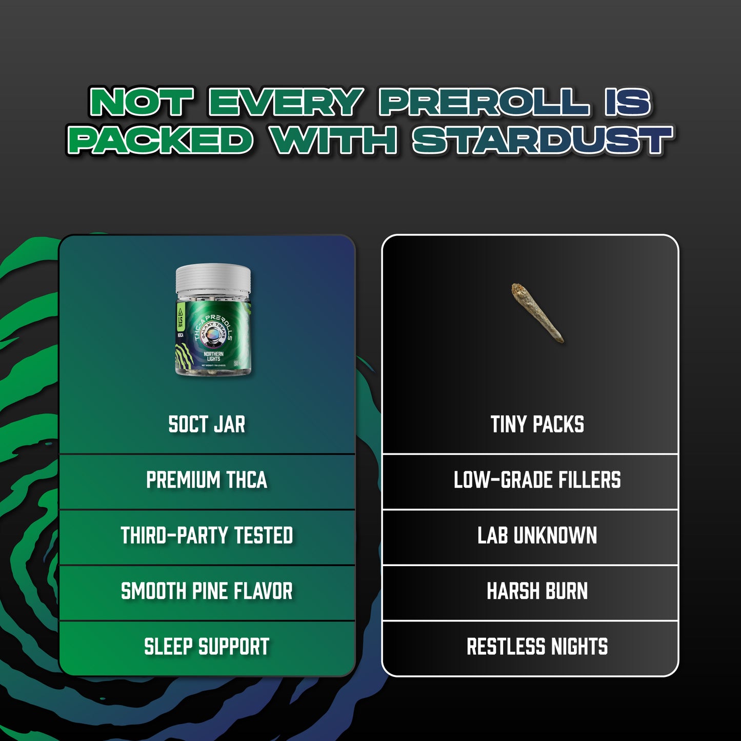 Northern Lights THCA Prerolls - 1.5 Gram Indica Flower - Comparison Chart Image on Dark Background - Hemp Derived Smokable - Galaxy Treats in the U.S.