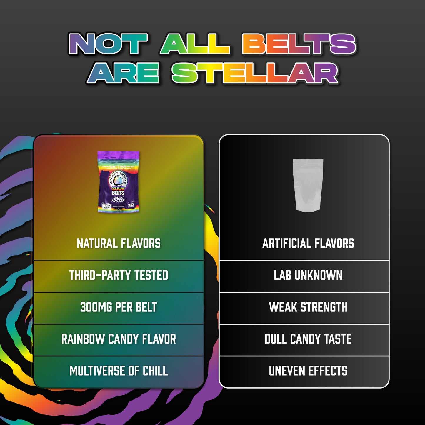 Rainbow Rocket Sour Belts - High Potency 300MG THC Edibles - Comparison Chart Image - Galaxy Treats in the U.S.