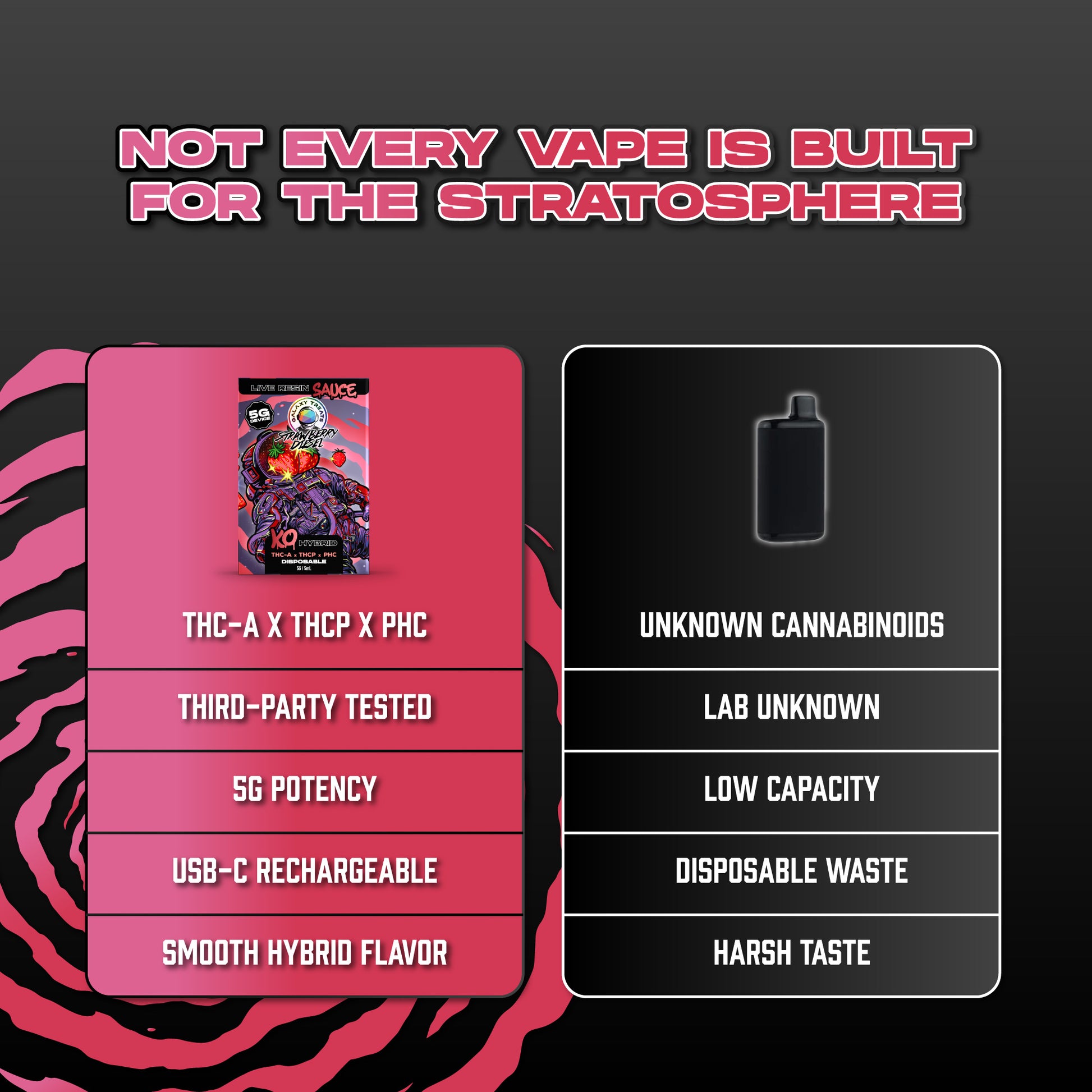 Strawberry Diesel 5 Gram Vape Pen - Live Resin Hybrid - Hemp Derived Cannabinoids - Comparison Chart - Galaxy Treats in the U.S.