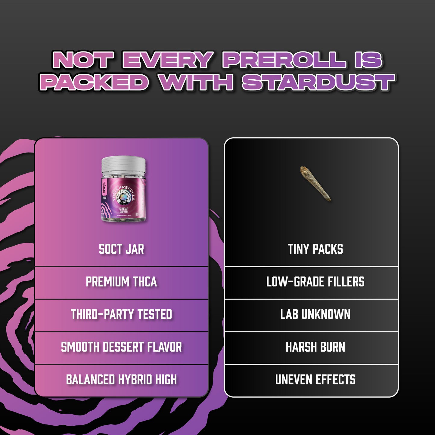Sundae Driver 50 Count THCA Prerolls - 1.5 Gram Hybrid Flower - Comparison Chart Image on Dark Background - Hemp Derived Smokable - Galaxy Treats in the U.S.