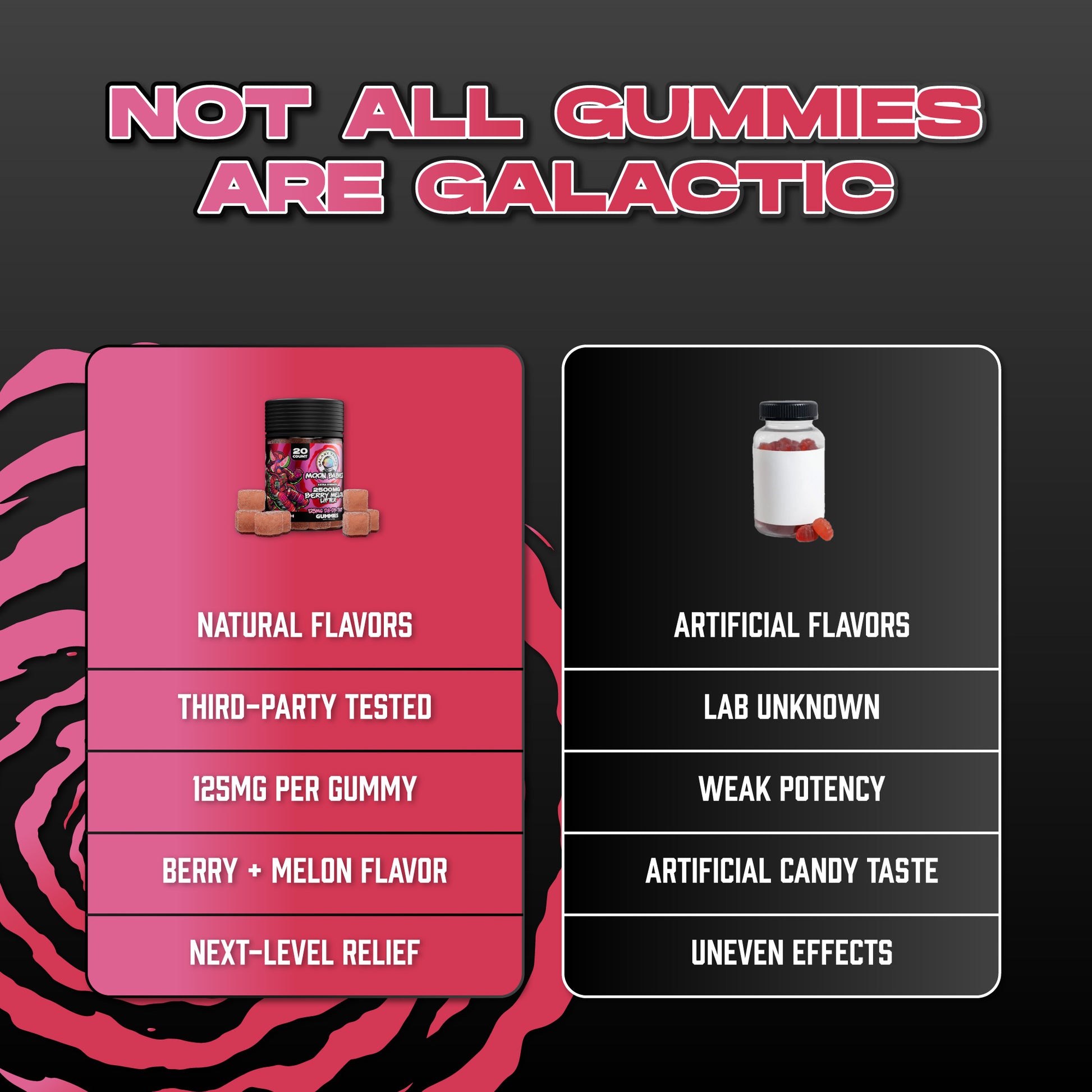 Berry Melon Lifter Extra Strength Delta Edibles - 125MG Berry Melon Flavor - Comparison Chart Image - Galaxy Treats in the U.S.