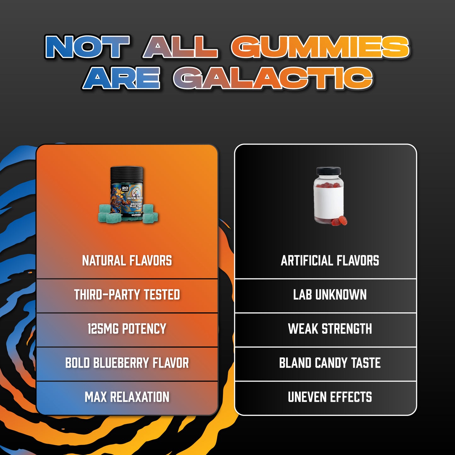 Blue Punch OG Extra Strength Delta Edibles - 125MG Blue Punch Flavor - Comparison Chart Image - Galaxy Treats in the U.S.