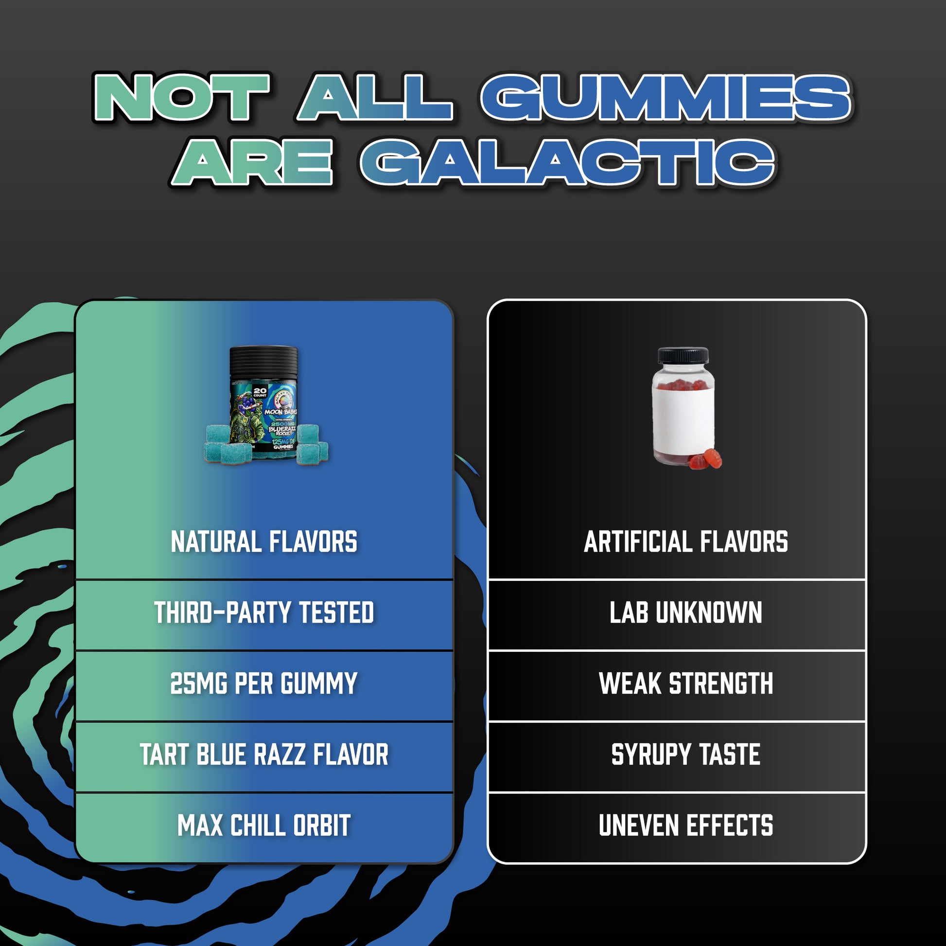 Bluerazz Rocket Extra Strength Delta 8 Gummies - 125MG Delta 8 Edible - Comparison Chart Image - Galaxy Treats in the U.S.