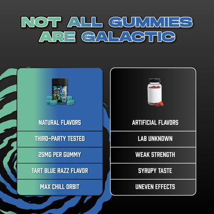 Bluerazz Rocket Extra Strength Delta 8 Gummies - 125MG Delta 8 Edible - Comparison Chart Image - Galaxy Treats in the U.S.