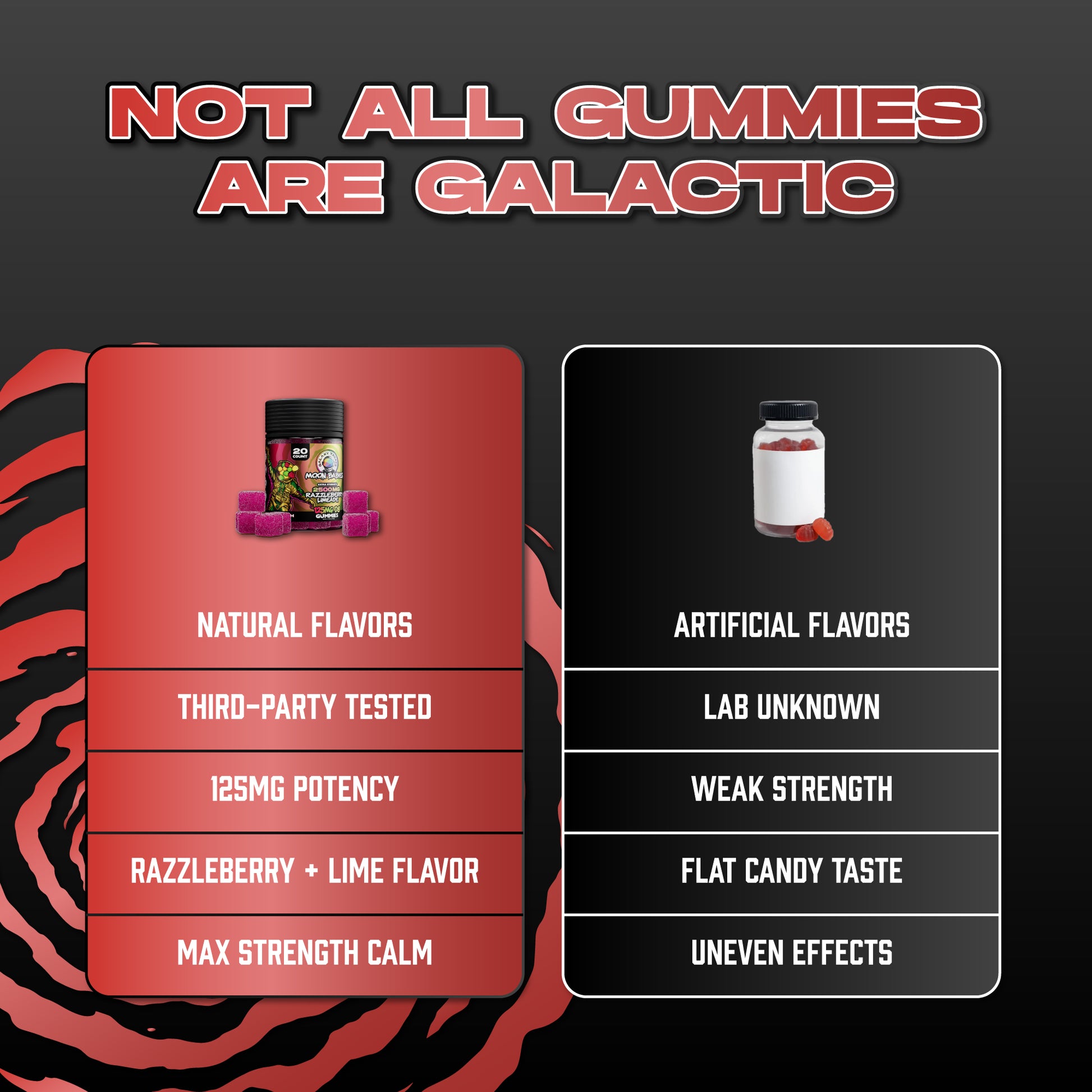 Razzleberry Limeade Extra Strength Delta 8 Edibles - 125MG Raspberry Lemonade Flavor - Comparison Chart Image - Galaxy Treats in the U.S.