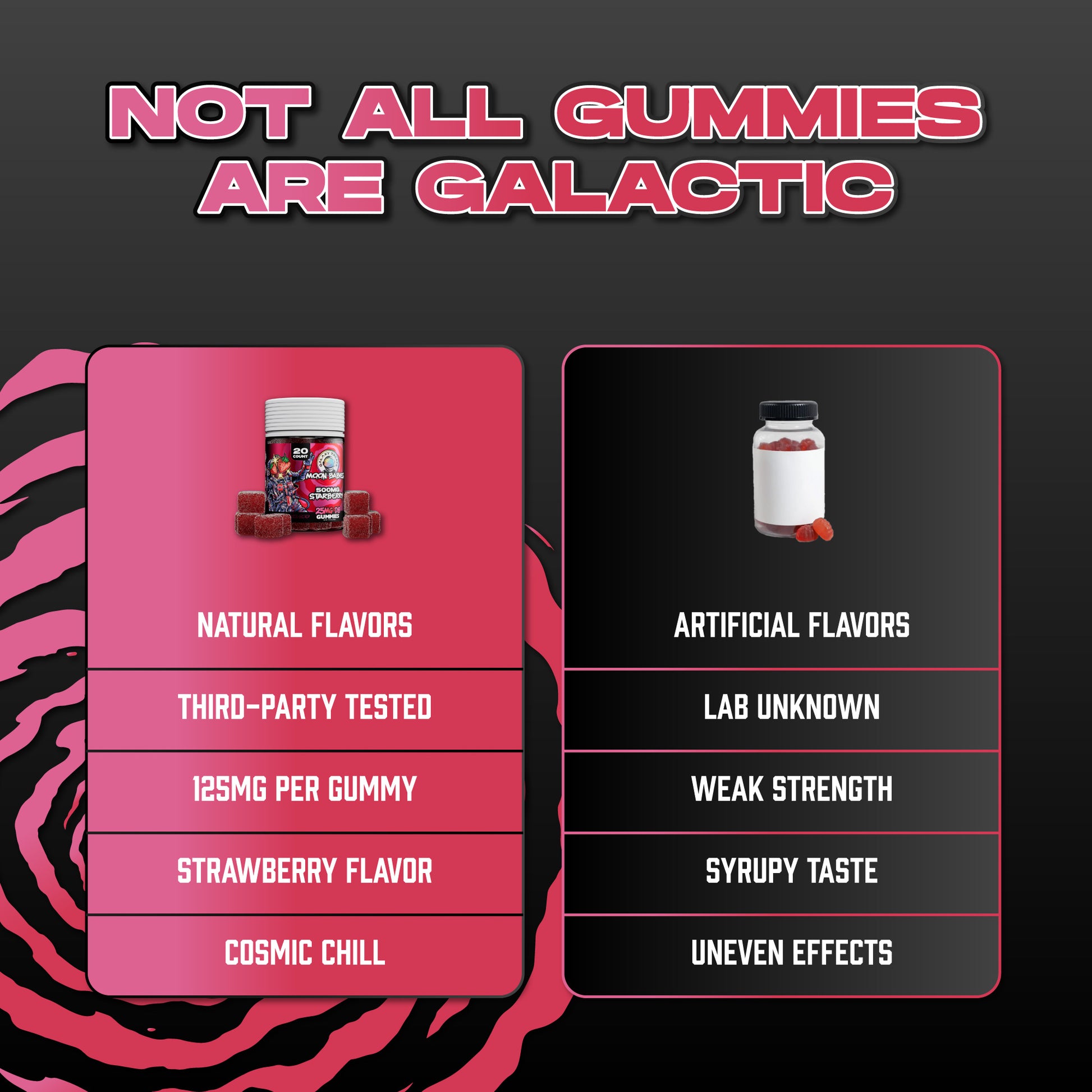Starberry Extra Strength Delta 8 Gummies - 125MG Strawberry Flavor Delta 8 Edibles - Comparison Chart Image - Galaxy Treats in the U.S.