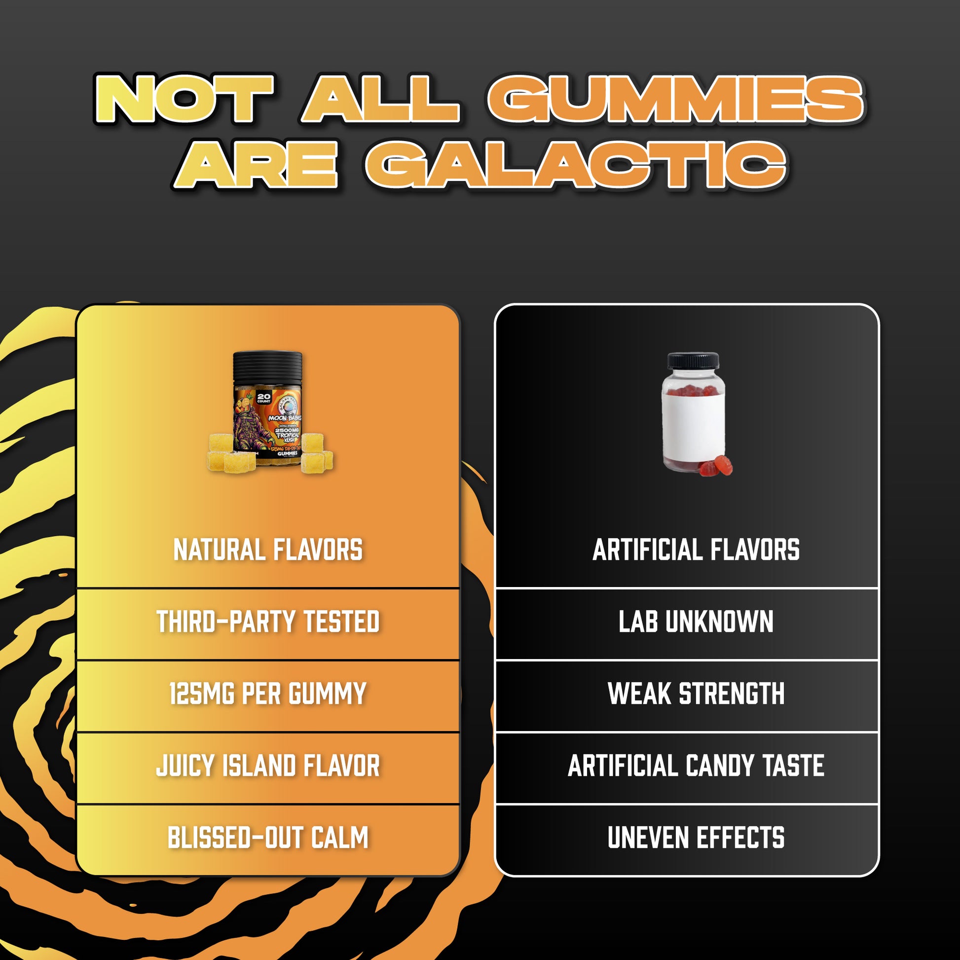 Tropical Kush Extra Strength Delta Edibles - 125MG Tropical Flavor - Comparison Chart Image - Galaxy Treats in the U.S.