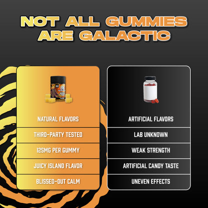 Tropical Kush Extra Strength Delta Edibles - 125MG Tropical Flavor - Comparison Chart Image - Galaxy Treats in the U.S.