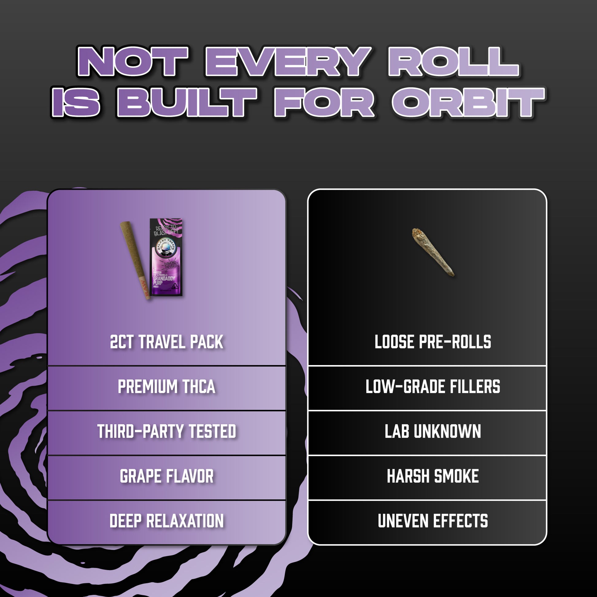 Grandaddy Purp THCA Prerolls - 1.5 Gram Indica Flower - Comparison Chart Image on Dark Background - Hemp Derived Smokable - Galaxy Treats in the U.S.