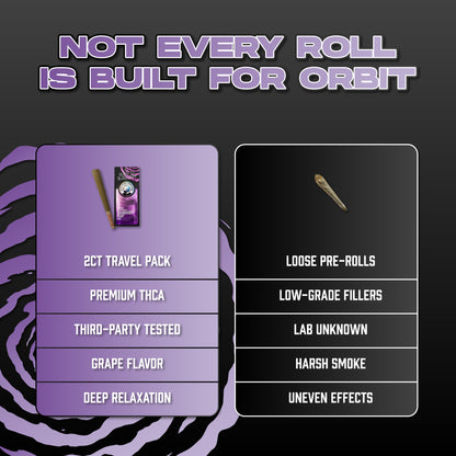 Grandaddy Purp THCA Prerolls - 1.5 Gram Indica Flower - Comparison Chart Image on Dark Background - Hemp Derived Smokable - Galaxy Treats in the U.S.