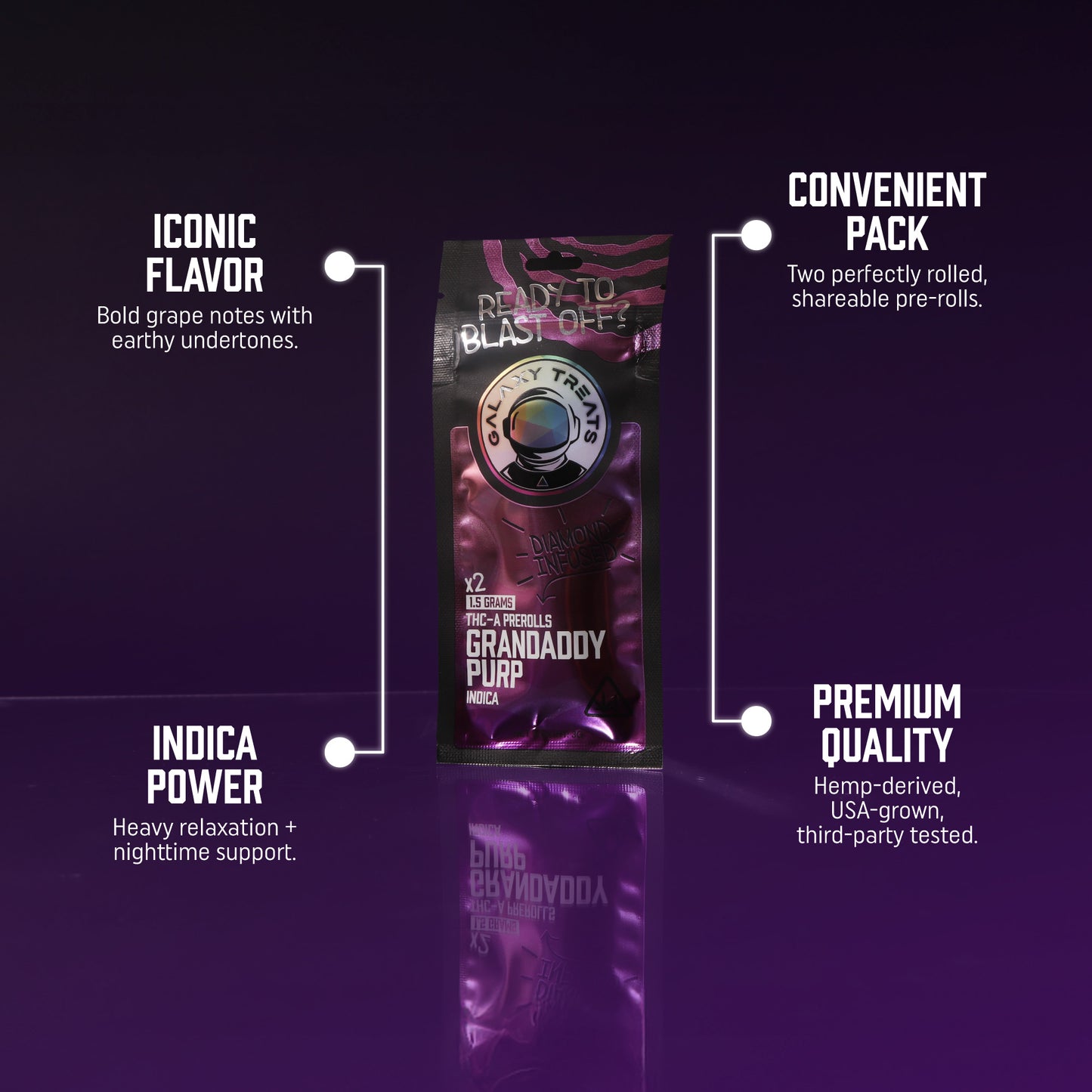 Grandaddy Purp THCA Prerolls - 1.5 Gram Indica Flower - Front Shot of Packaging - Hemp Derived Smokable Top Selling Points - Galaxy Treats in the U.S.