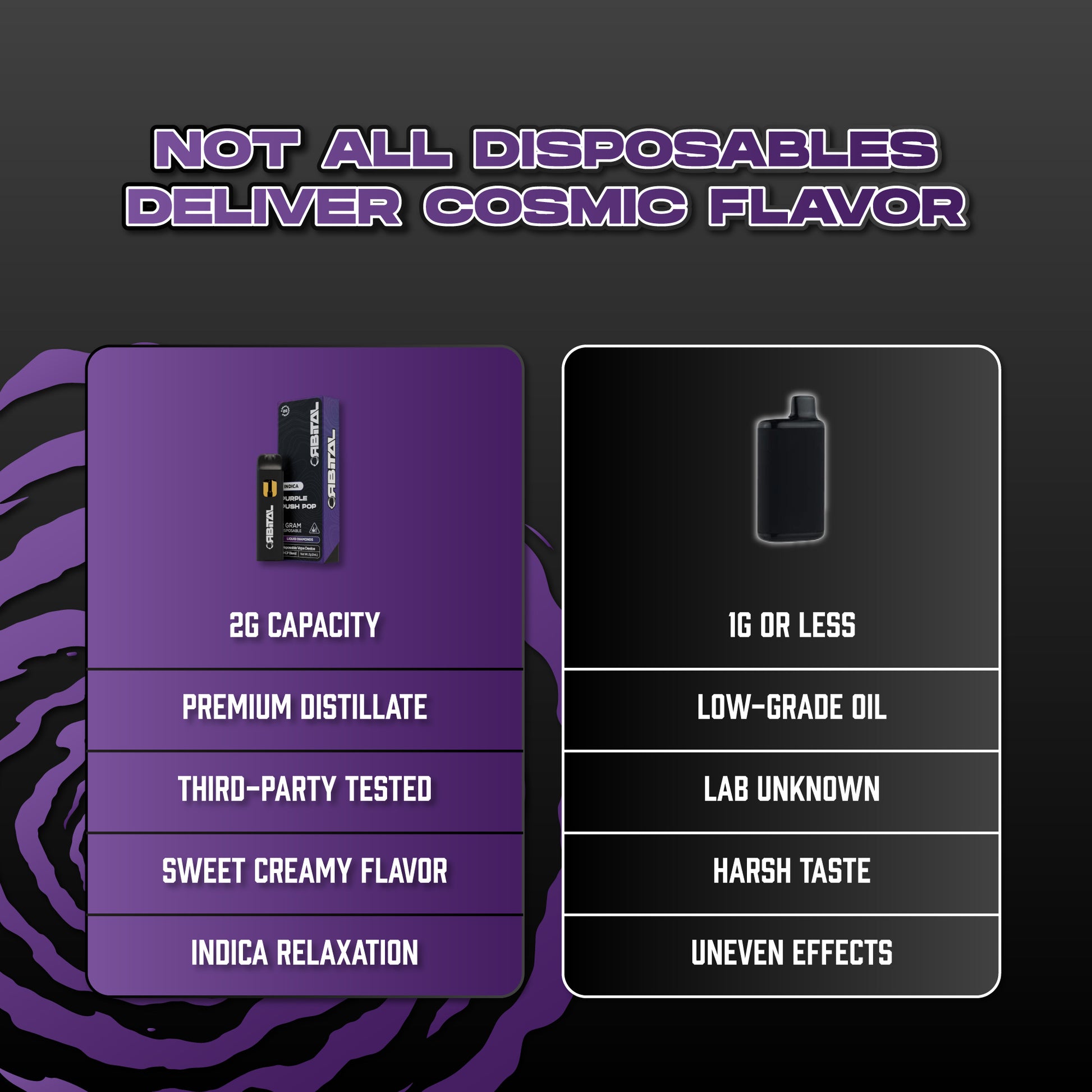 Purple Push Pop Vape - Orbital 2G Indica Disposable - THCP Liquid Diamonds - Comparison Chart of Orbital VS Others - Galaxy Treats in the U.S.
