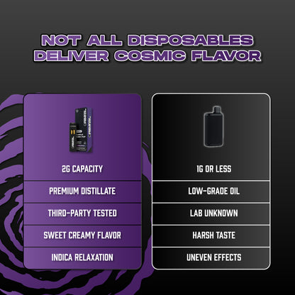 Purple Push Pop Vape - Orbital 2G Indica Disposable - THCP Liquid Diamonds - Comparison Chart of Orbital VS Others - Galaxy Treats in the U.S.