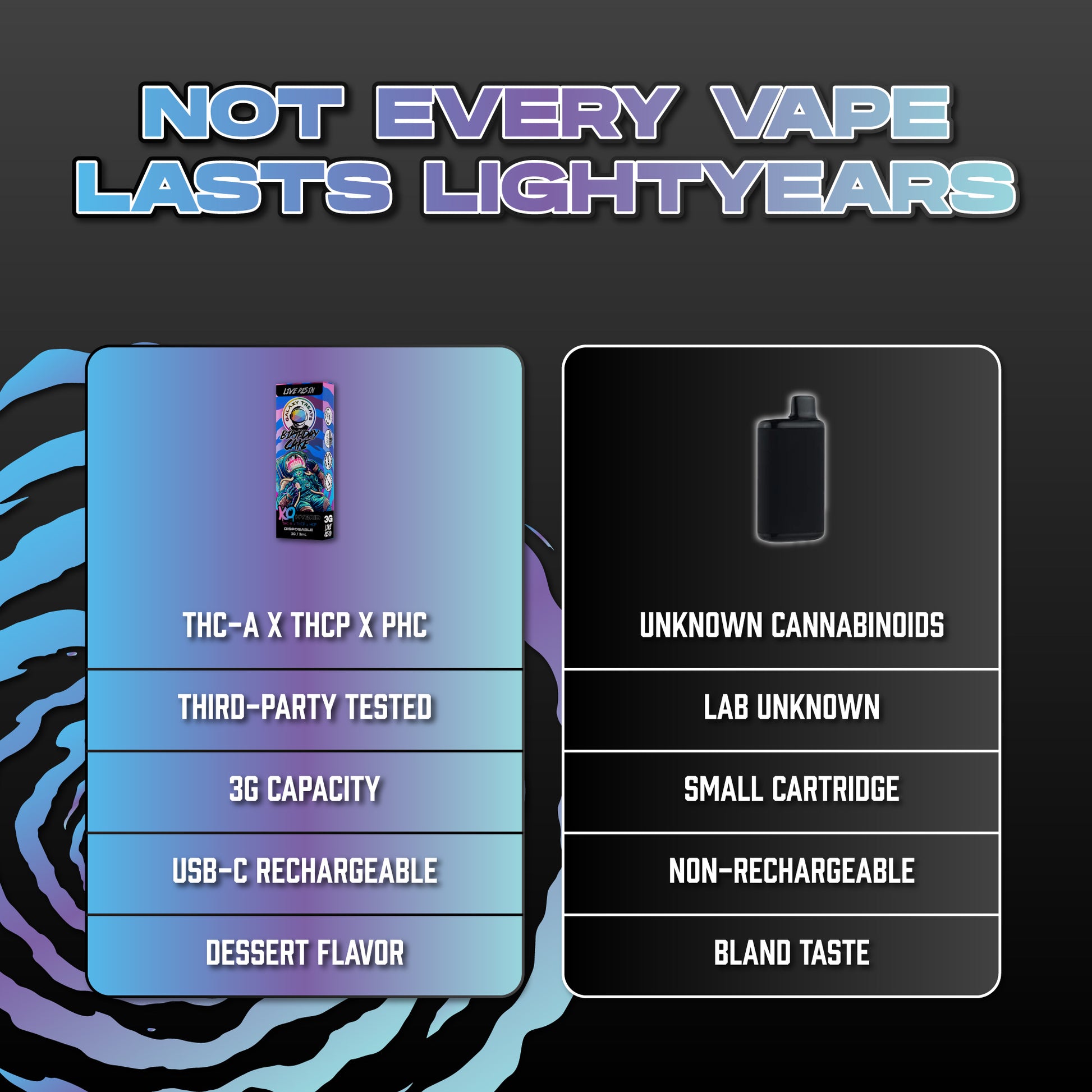 Birthday Cake Vape Pen - Live Resin Hybrid - Hemp Derived Cannabinoids -Comparison Chart - Galaxy Treats in the U.S.