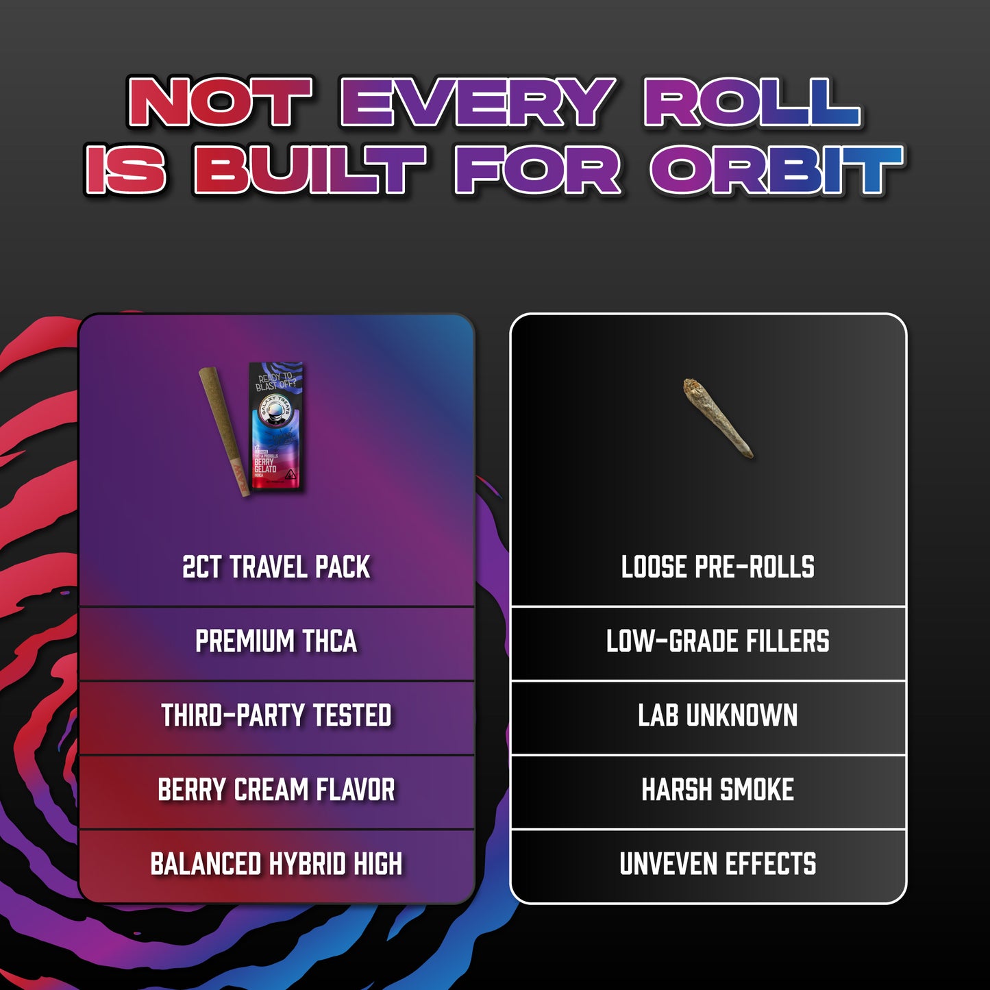 Berry Gelato THCA Prerolls - 1.5 Gram Indica Flower - Comparison Chart Image on Dark Background - Hemp Derived Smokable - Galaxy Treats in the U.S.
