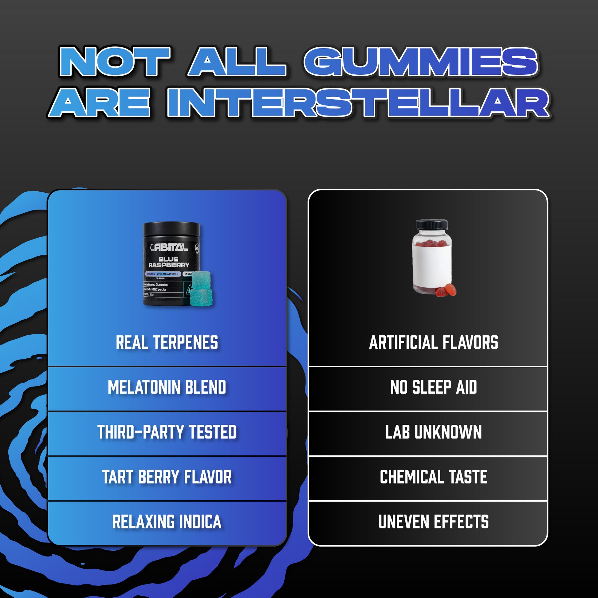Blue Raspberry Delta 9  and Melatonin Gummies - 10MG Delta 9 - Comparison Chart of Delta Edibles - Galaxy Treats in the U.S.