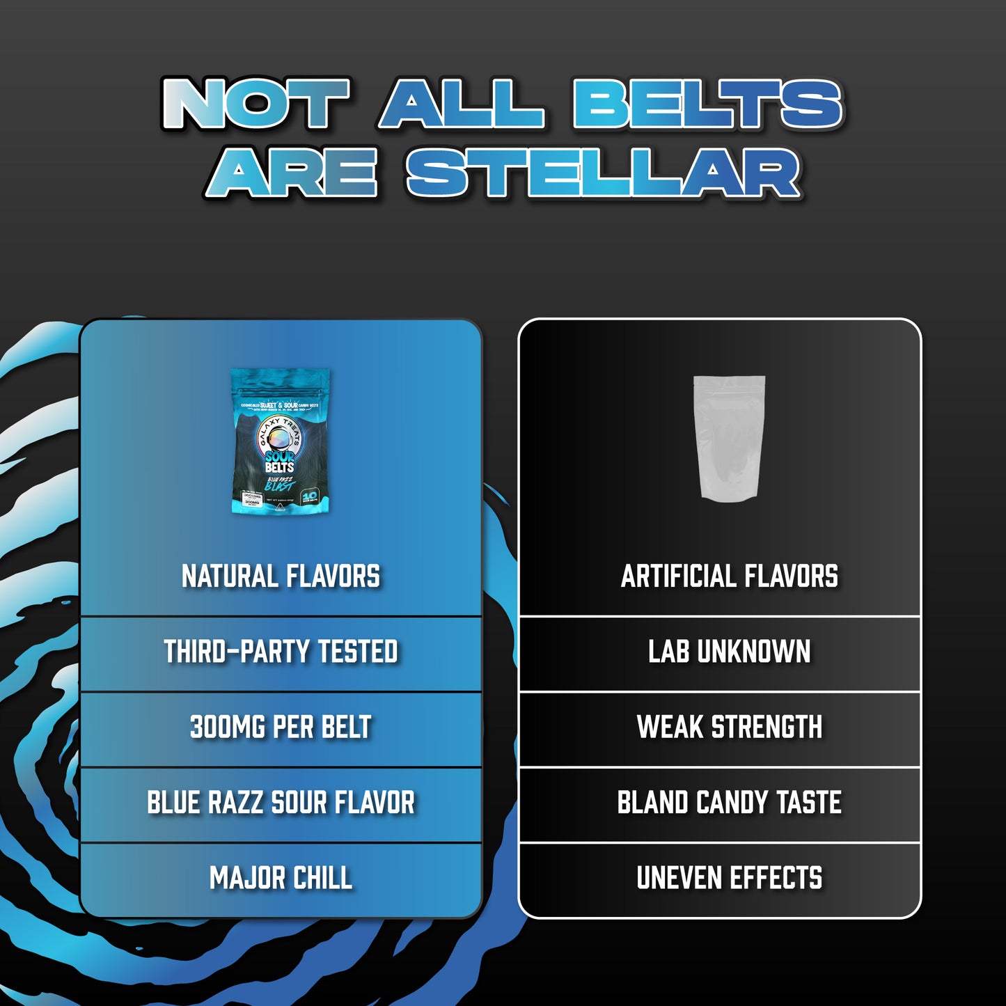 Bluerazz Blast Sour Belts - High Potency 3000MG THC Edibles - Comparison Chart Image of Other Brands - Galaxy Treats in the U.S.