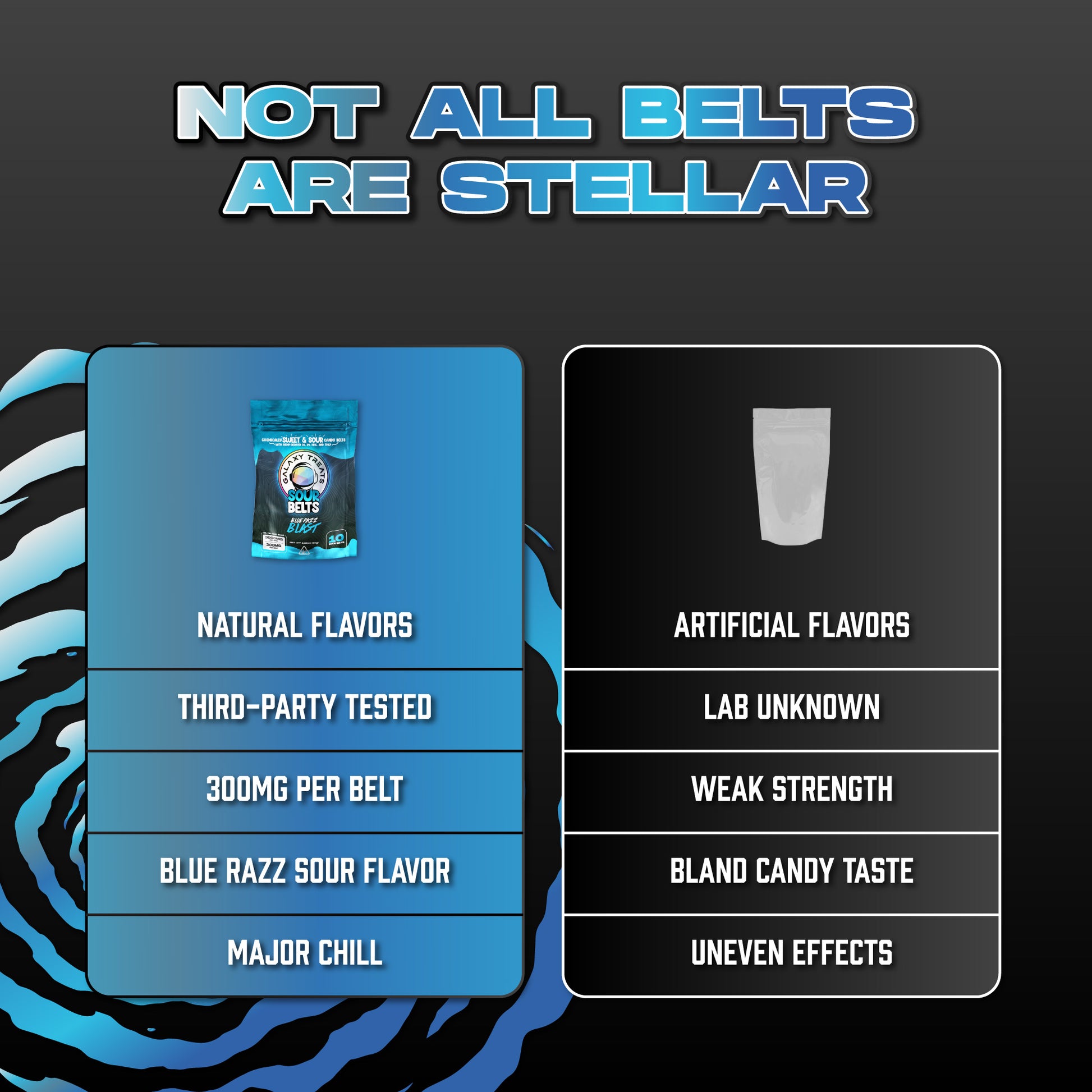 Bluerazz Blast Sour Belts - High Potency 3000MG THC Edibles - Comparison Chart Image of Other Brands - Galaxy Treats in the U.S.