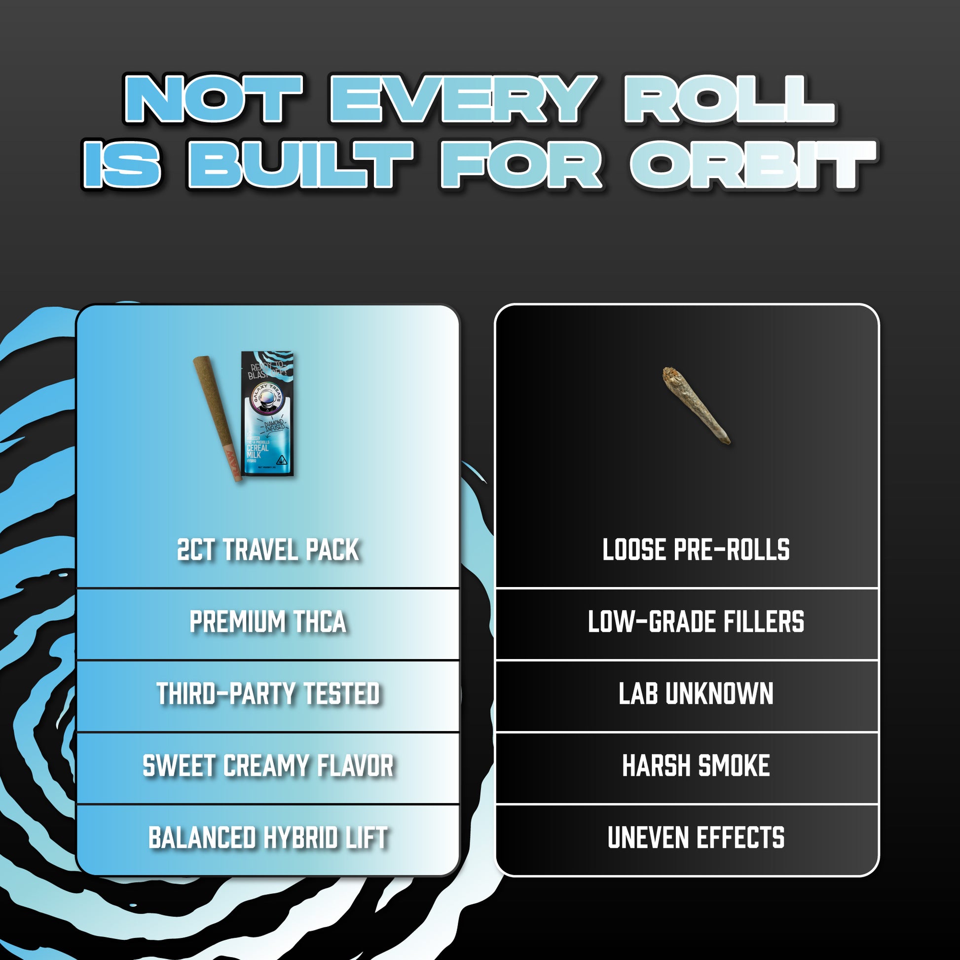 Cereal Milk THCA Prerolls - 1.5 Gram Hybrid Flower - Comparison Chart Image on Dark Background - Hemp Derived Smokable - Galaxy Treats in the U.S.