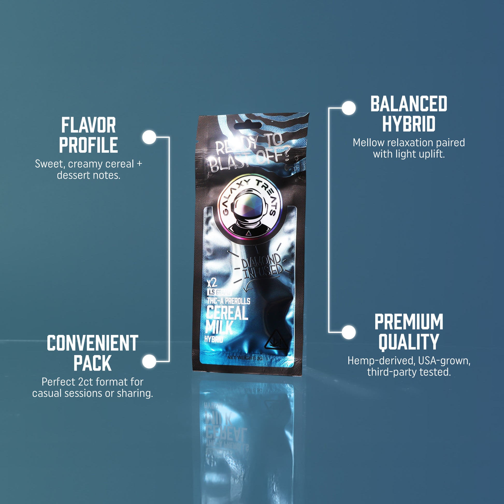 Cereal Milk THCA Prerolls - 1.5 Gram Hybrid Flower - Front Shot of Packaging - Hemp Derived Smokable Top Selling Points - Galaxy Treats in the U.S.