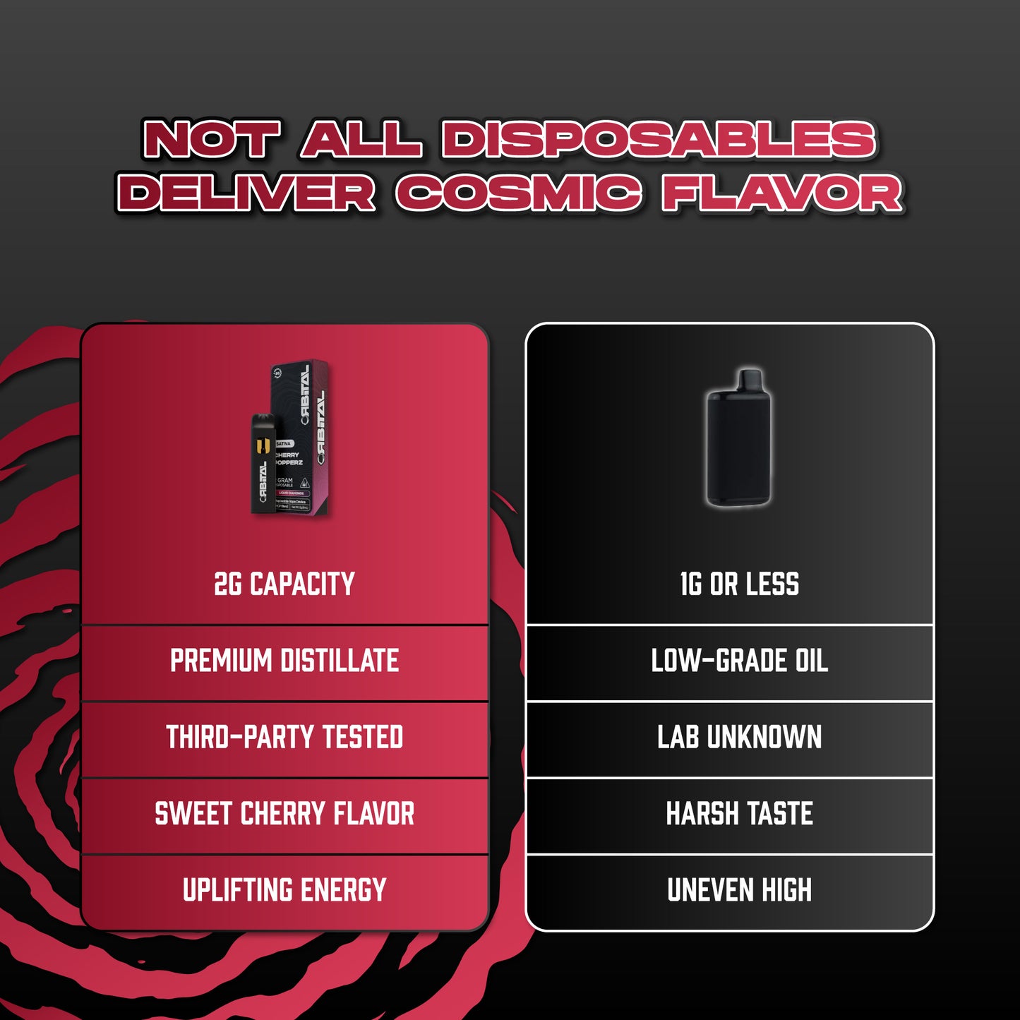 Cherry Popperz Vape - Orbital 2G Sativa Disposable - THCP Liquid Diamonds - Comparison Chart of Orbital VS Others - Galaxy Treats in the U.S.