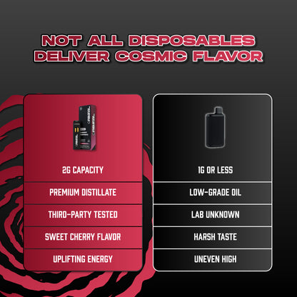 Cherry Popperz Vape - Orbital 2G Sativa Disposable - THCP Liquid Diamonds - Comparison Chart of Orbital VS Others - Galaxy Treats in the U.S.