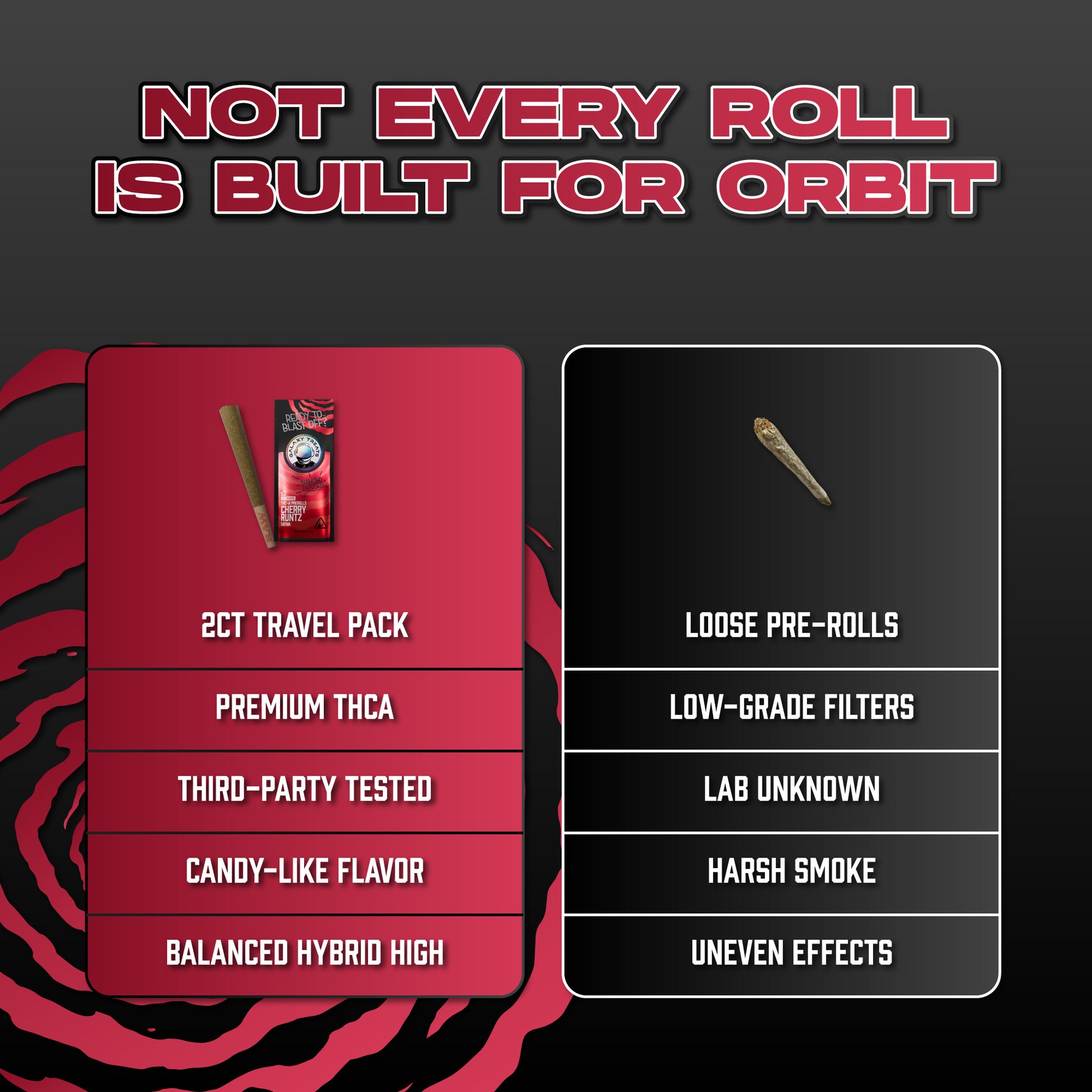 Cherry Runtz THCA Prerolls - 1.5 Gram Sativa Flower - Comparison Chart Image on Dark Background - Hemp Derived Smokable - Galaxy Treats in the U.S.