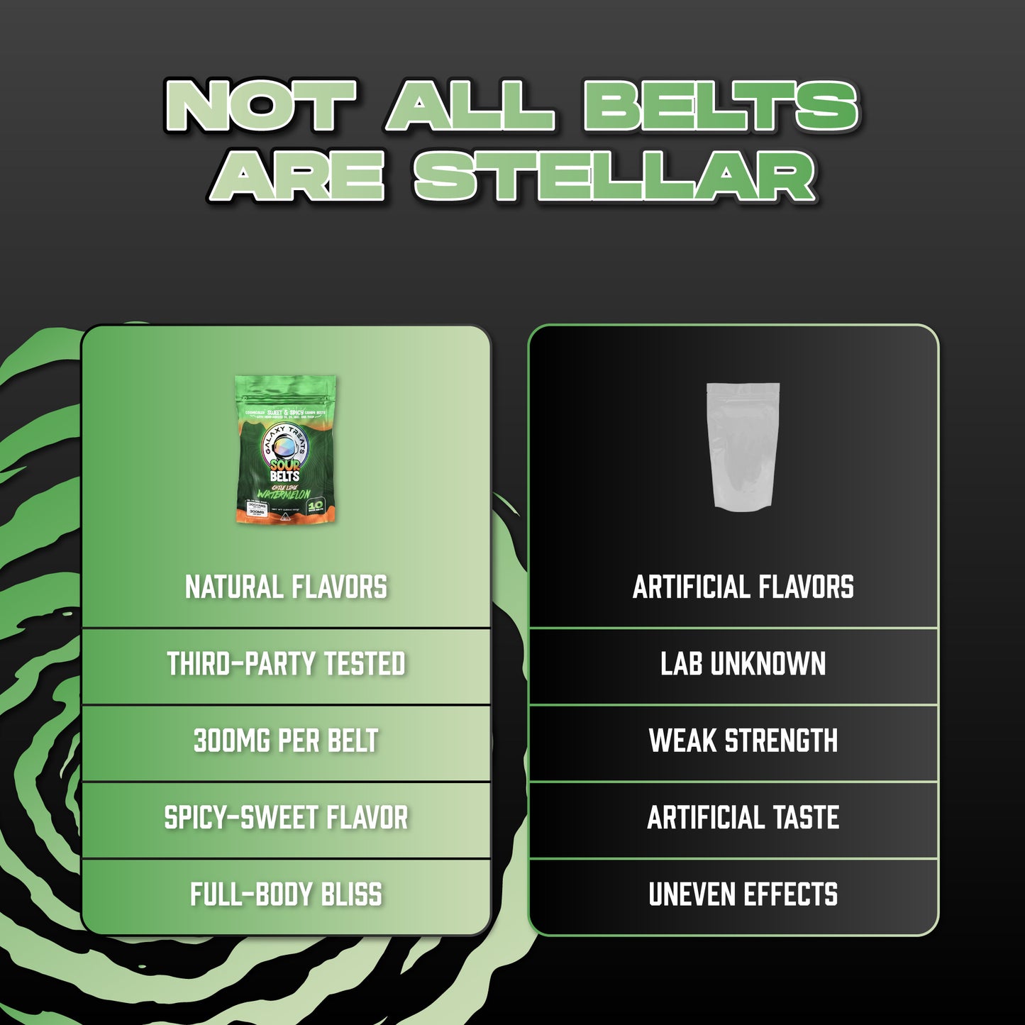 Chile Lime Watermelon Sour Belts - High Potency 300MG THC Edibles - Comparison Chart Image - Galaxy Treats in the U.S.