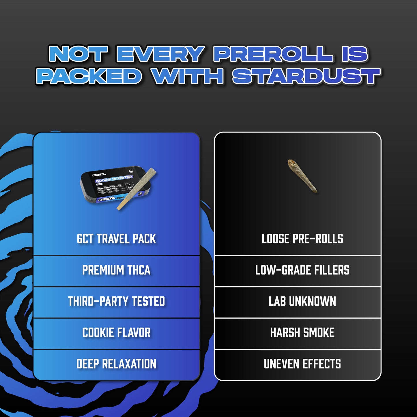 Cookie Monster THCA Prerolls - .5 Gram Indica Flower - Comparison Chart Image on Dark Background - Hemp Derived Smokable - Galaxy Treats in the U.S.