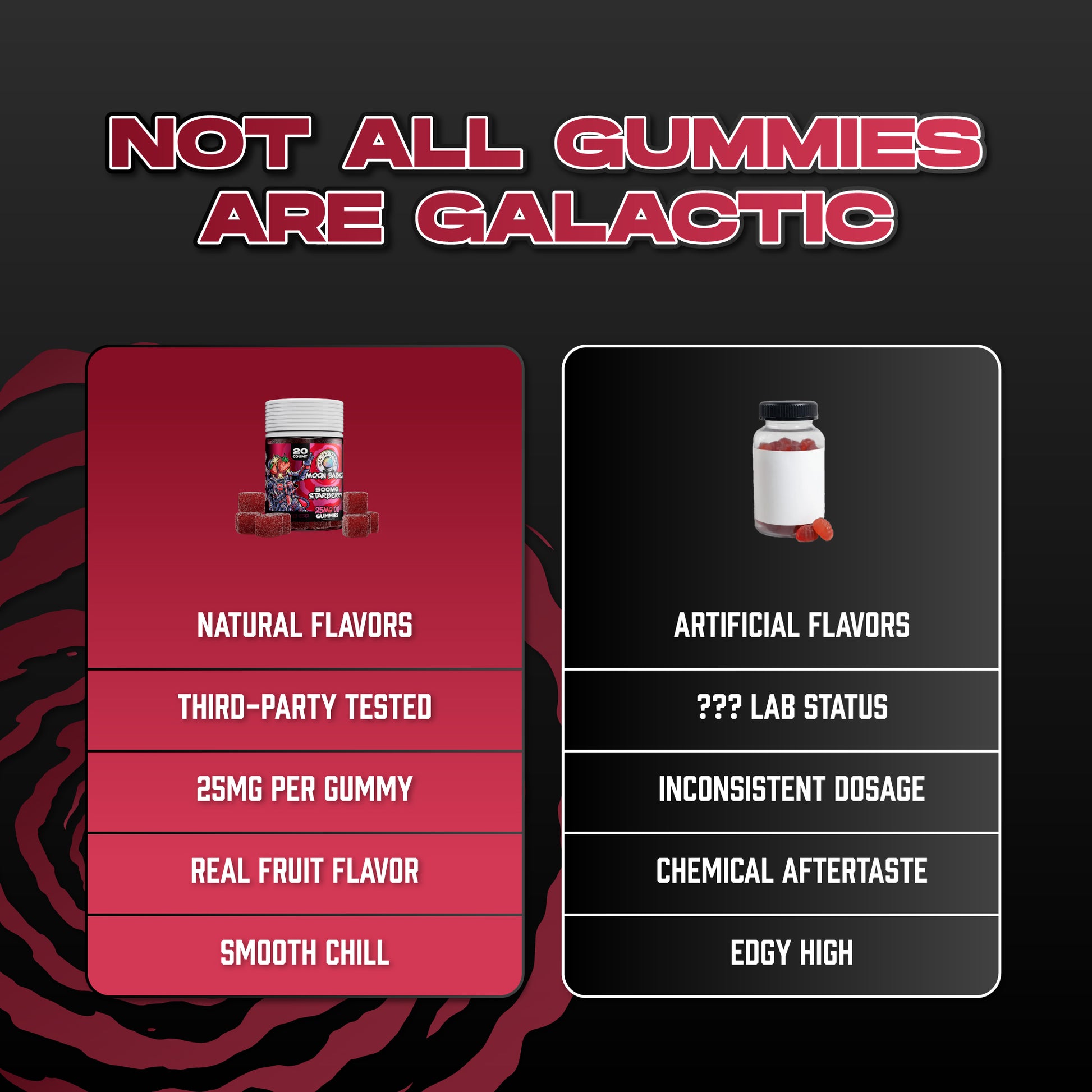 Starberry Delta 8 Gummies - 25MG Delta 8 Edibles - Comparison Chart Image - Galaxy Treats in the U.S.
