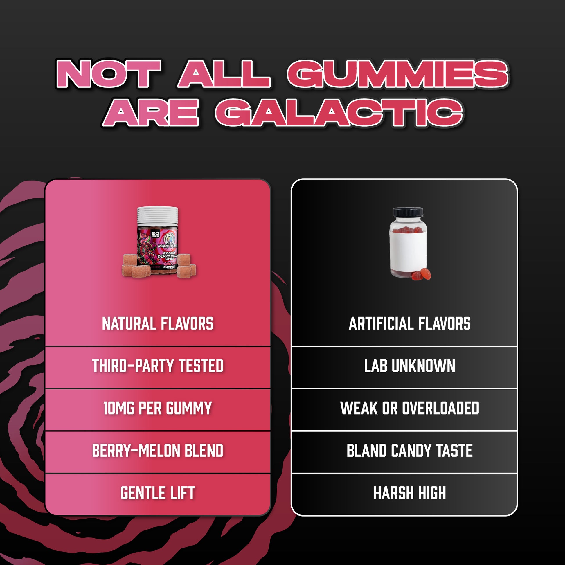 Berry Melon Lifter Delta 9 Gummies - 10MG Delta 9 - Comparison Chart of Delta Edibles - Galaxy Treats in the U.S.