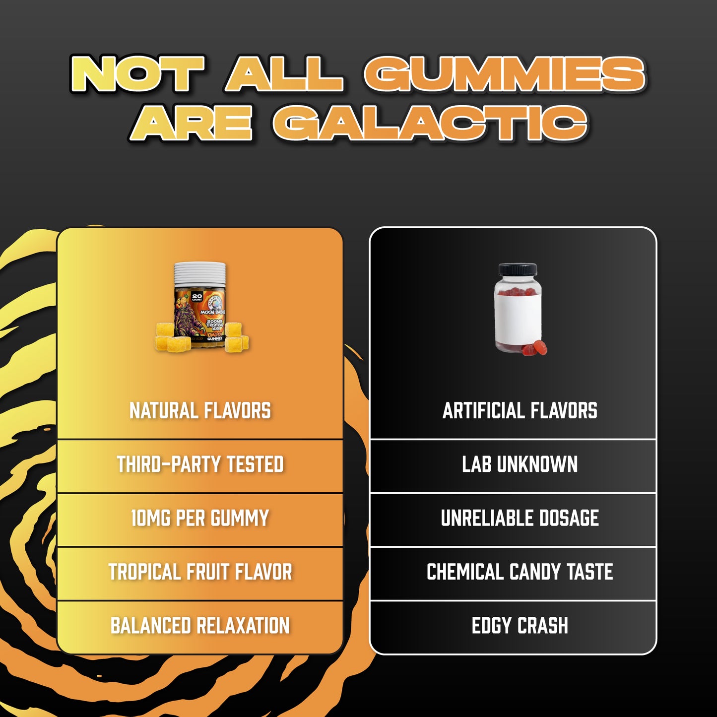 Tropical Kush Delta 9 Gummies - 10MG Delta 9 - Comparison Chart - Galaxy Treats in the U.S.