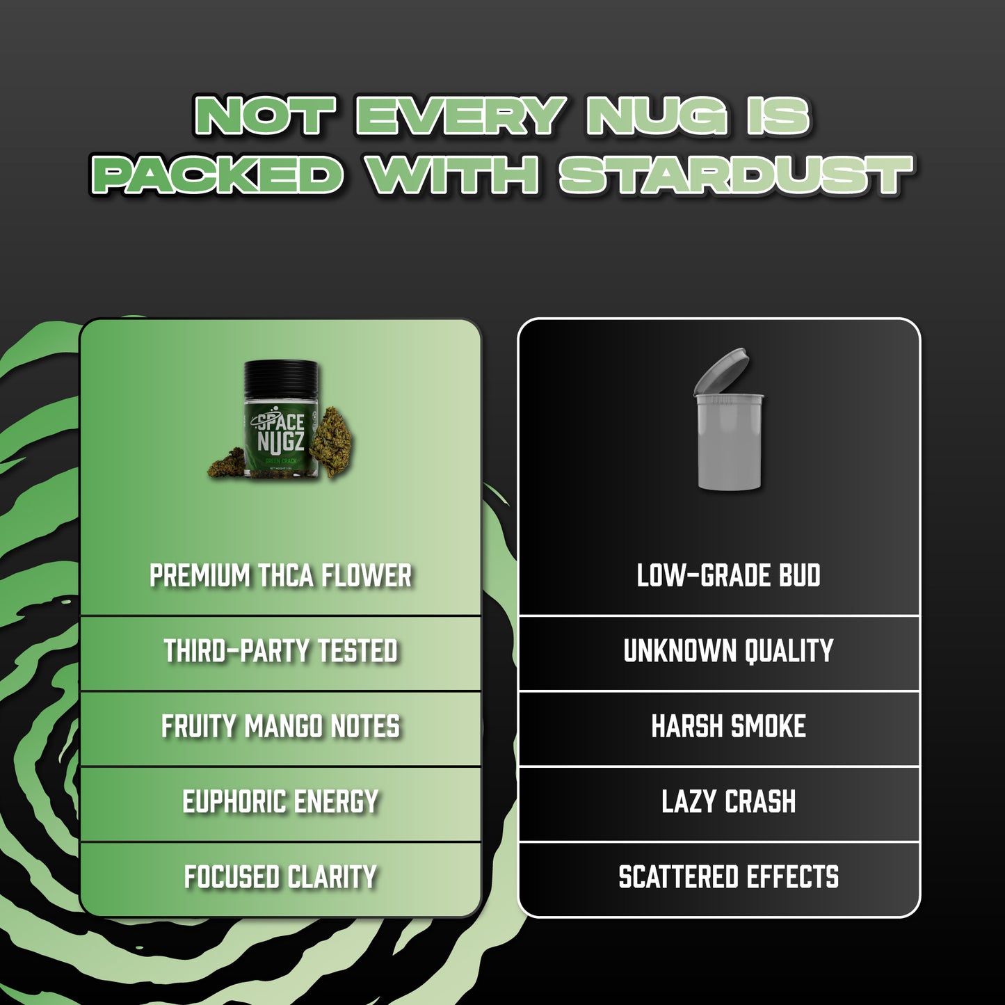Green Crack THCA Flower - Sativa Flower Strain - Comparison Chart Image - Galaxy Treats in the U.S.