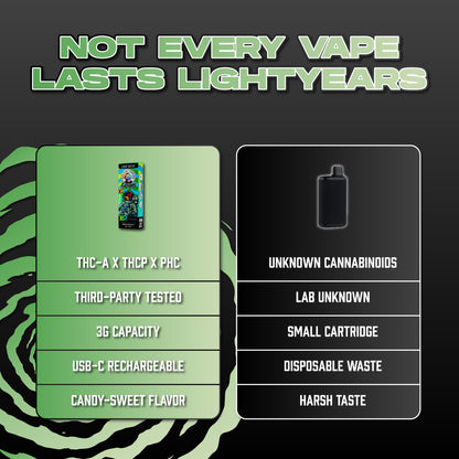 Gushers Vape Pen - Live Resin Hybrid - Hemp Derived Cannabinoids - Comparison Chart - Galaxy Treats in the U.S.