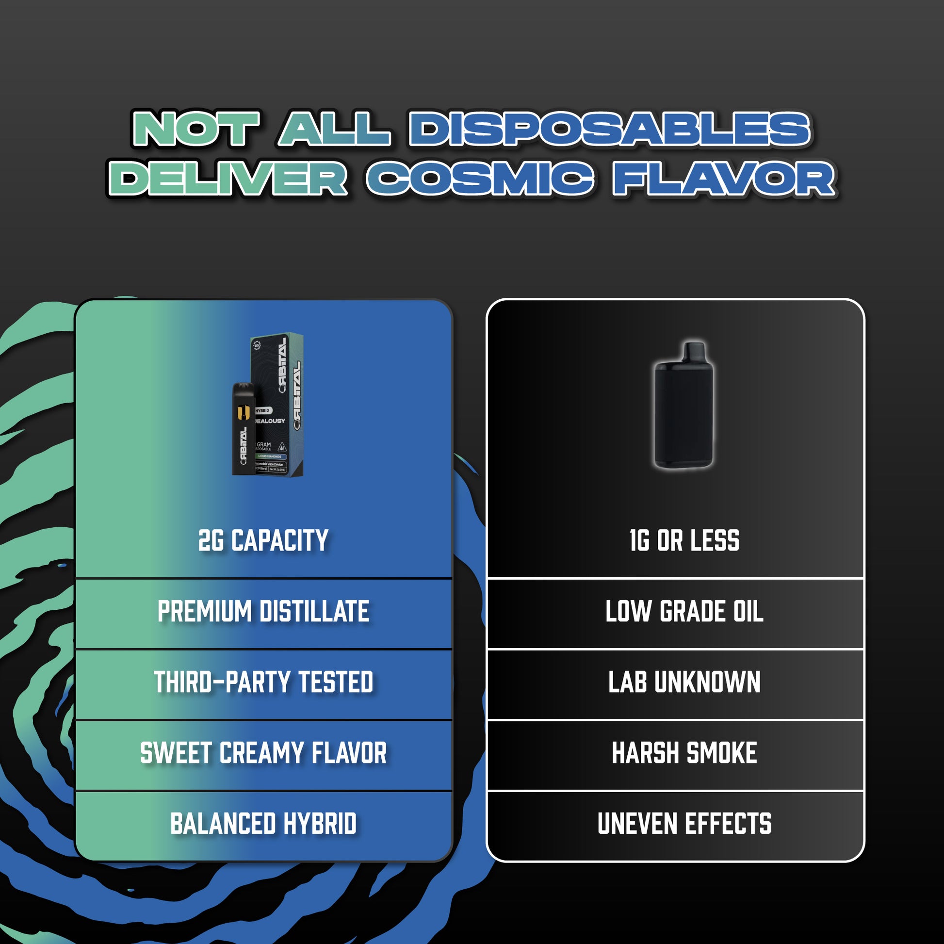 Jealousy Vape - Orbital 2G Hybrid Disposable - THCP Liquid Diamonds - Comparison Chart of Orbital VS Others - Galaxy Treats in the U.S.