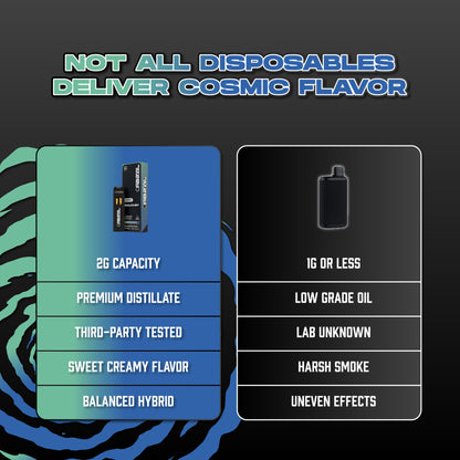 Jealousy Vape - Orbital 2G Hybrid Disposable - THCP Liquid Diamonds - Comparison Chart of Orbital VS Others - Galaxy Treats in the U.S.