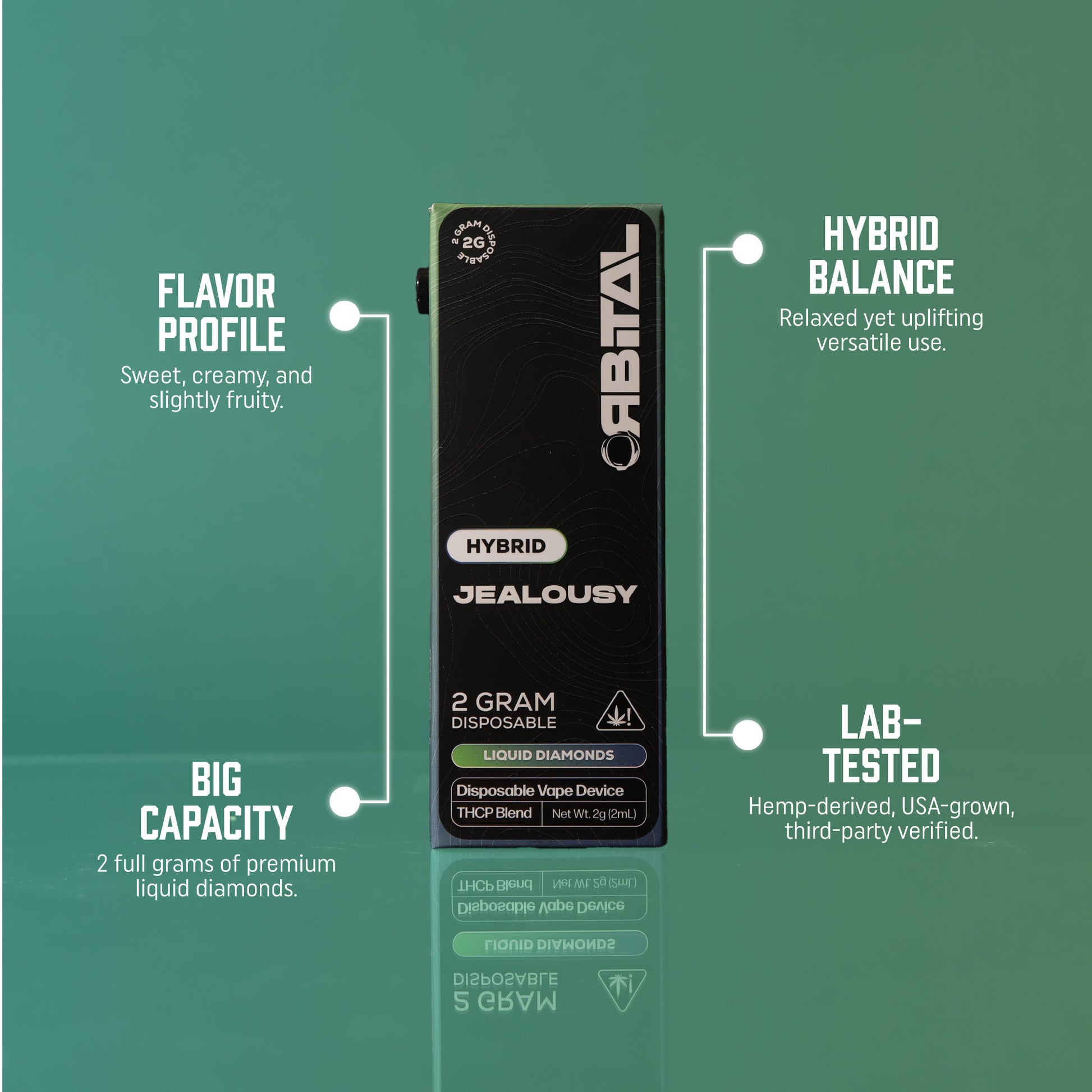 Jealousy Vape - Orbital 2G Hybrid Disposable - THCP Liquid Diamonds - Top Selling Points - Galaxy Treats in the U.S.