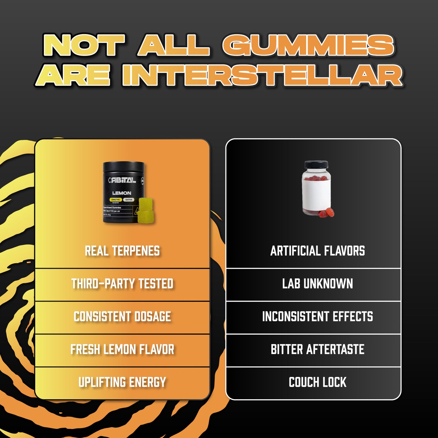 Lemon Delta 9 Sativa Gummies - 10MG Delta 9 - Comparison Chart of Delta Edibles - Galaxy Treats in the U.S.