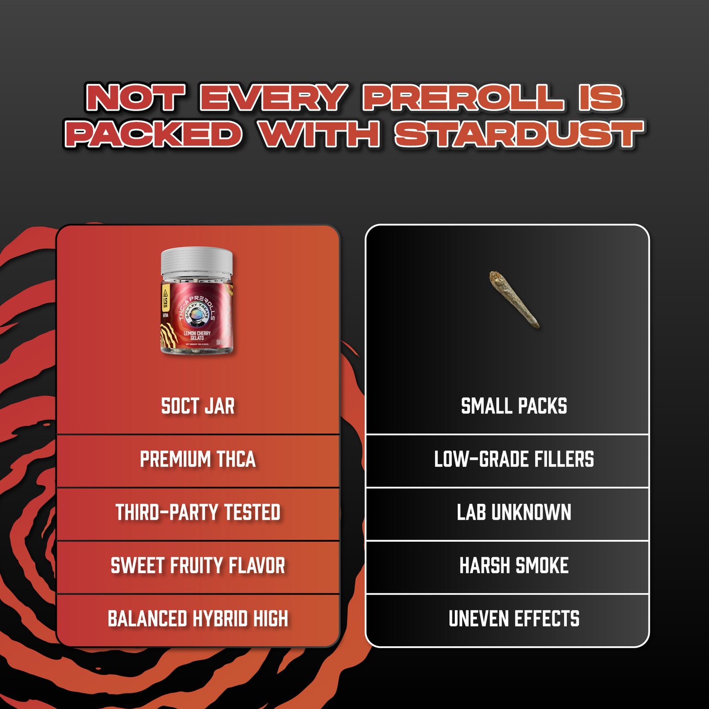 Lemon Cherry Gelato THCA Prerolls - 1.5 Gram Sativa Flower - Comparison Chart Image on Dark Background - Hemp Derived Smokable - Galaxy Treats in the U.S.