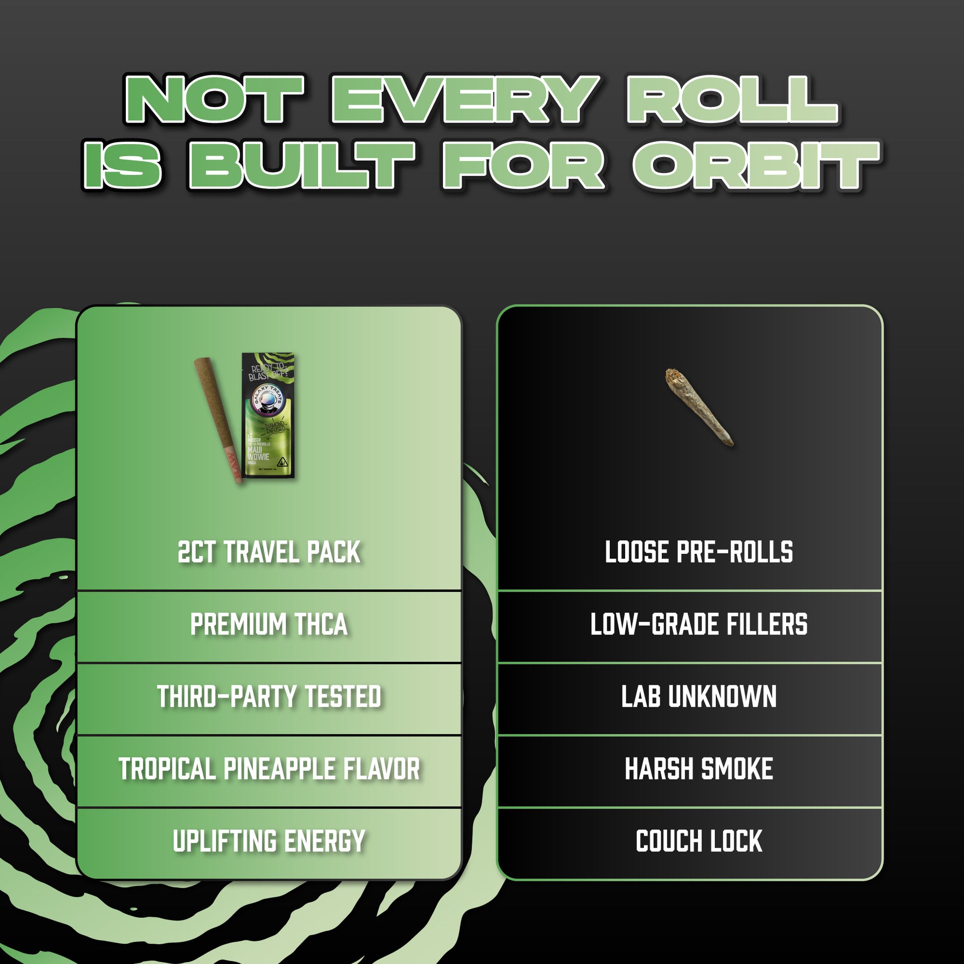 Maui Wowie THCA Prerolls - 1.5 Gram Sativa Flower - Comparison Chart Image on Dark Background - Hemp Derived Smokable - Galaxy Treats in the U.S.