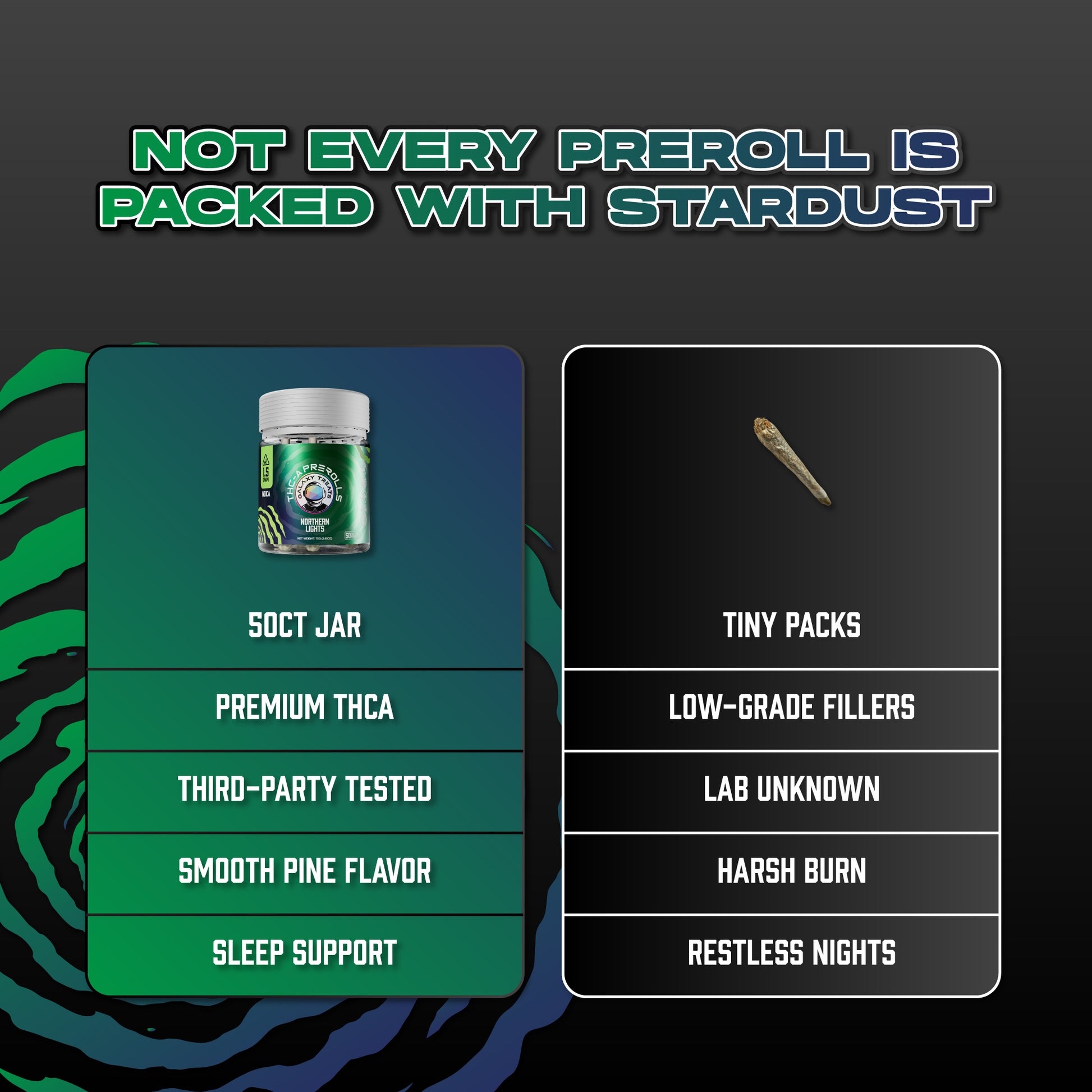 Northern Lights THCA Prerolls - 1.5 Gram Indica Flower - Comparison Chart Image on Dark Background - Hemp Derived Smokable - Galaxy Treats in the U.S.