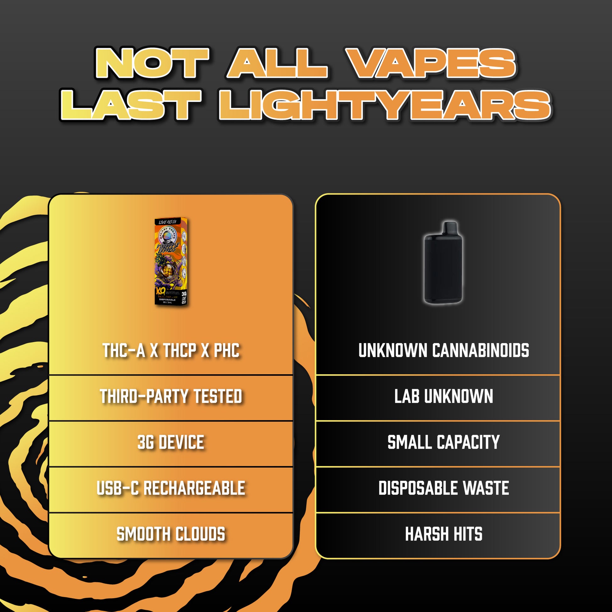 Pineapple Express Vape Pen - Live Resin Sativa - Hemp Derived Cannabinoids - Comparison Chart - Galaxy Treats in the U.S.