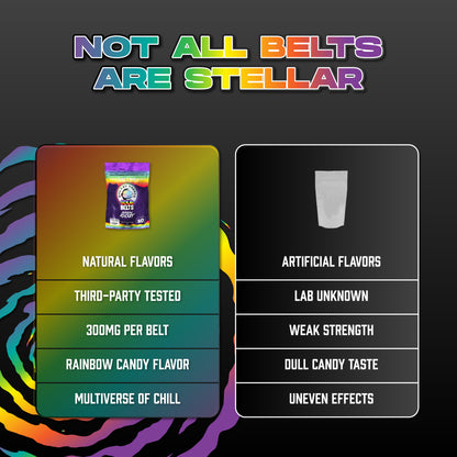 Rainbow Rocket Sour Belts - High Potency 300MG THC Edibles - Comparison Chart Image - Galaxy Treats in the U.S.
