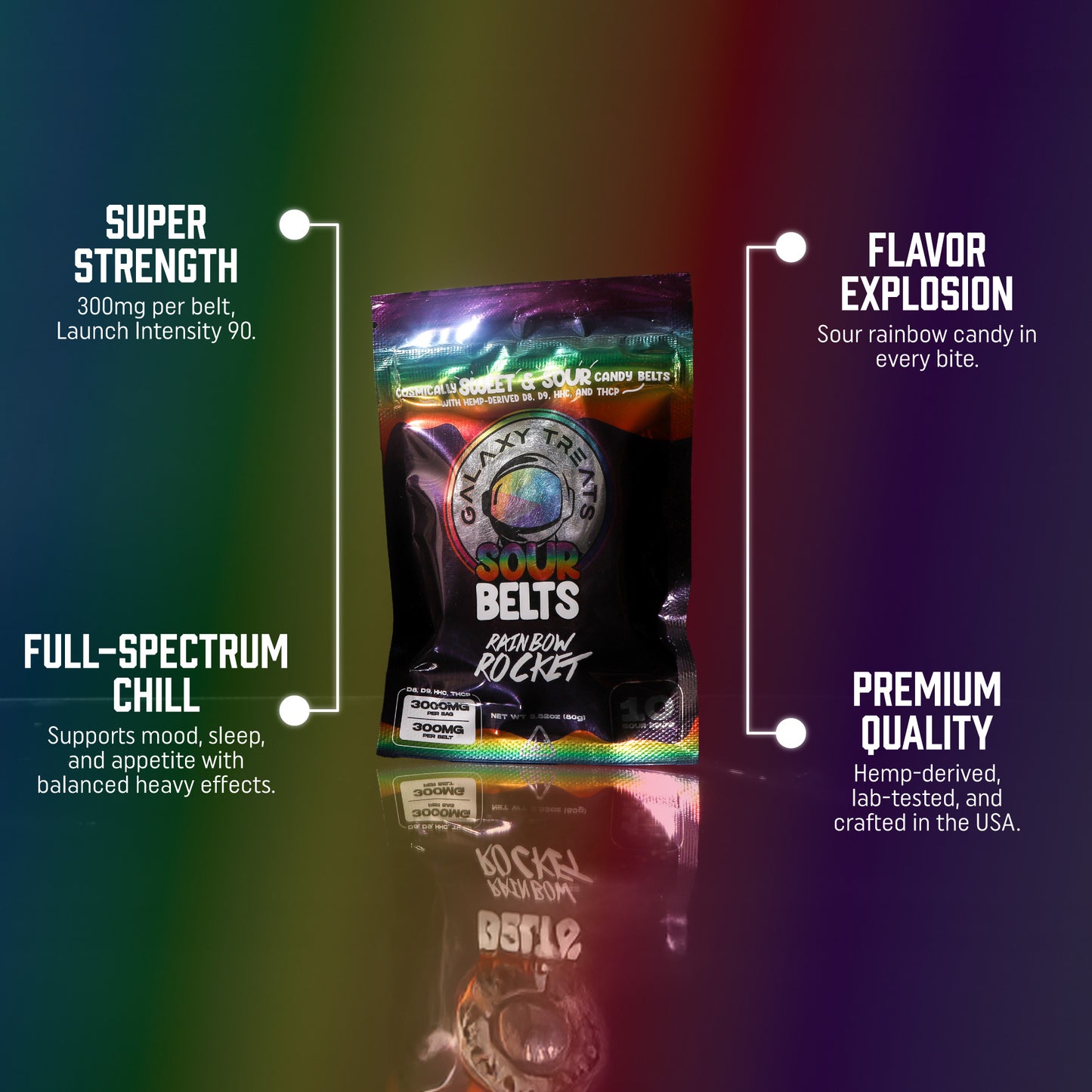 Rainbow Rocket Sour Belts - High Potency 300MG Delta THC - Sour Gummy Candy Edibles - Top Selling Points - Galaxy Treats in the U.S.