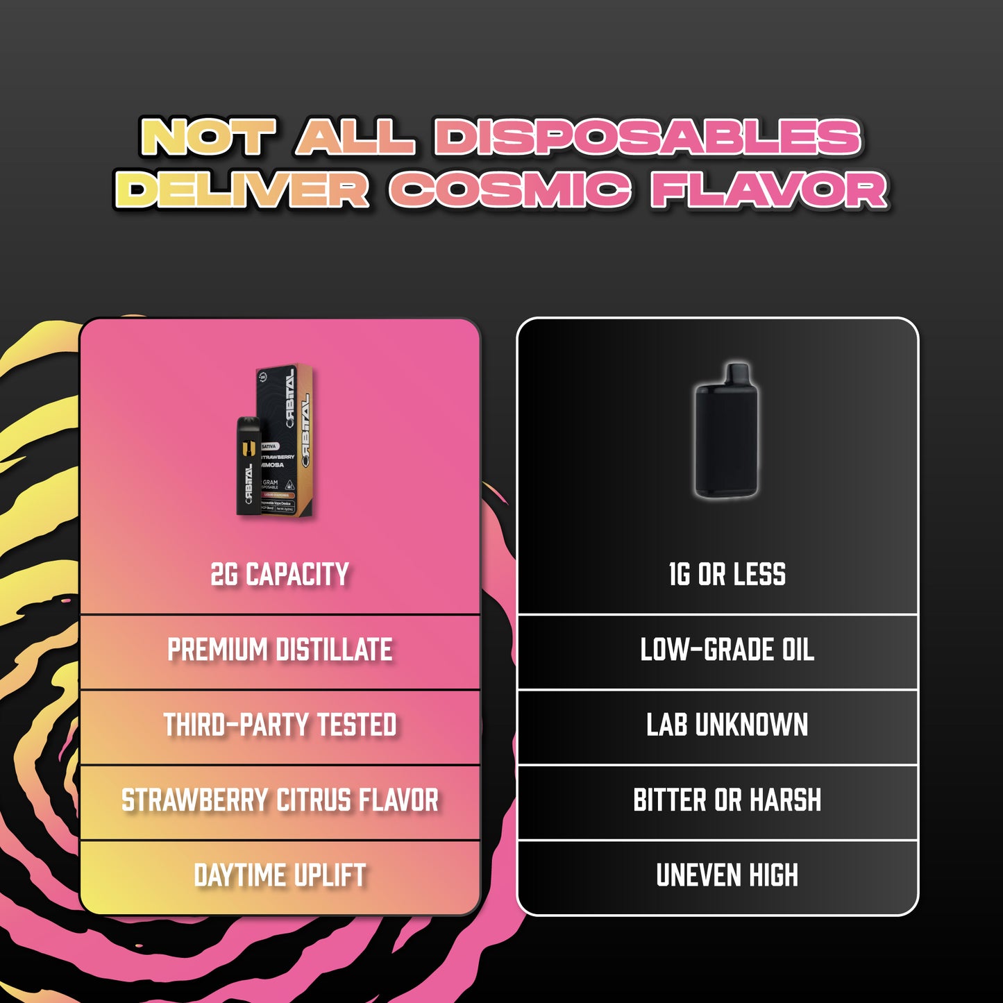 Strawberry Mimosa Vape - Orbital 2G Sativa Disposable - THCP Liquid Diamonds - Comparison Chart of Orbital VS Others - Galaxy Treats in the U.S.